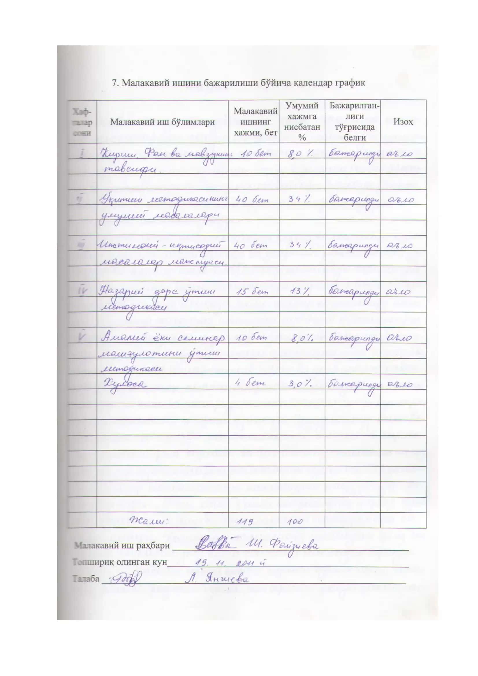 Касб-ҳунар коллежларида кичик мутахассислар тайёрлашда 3