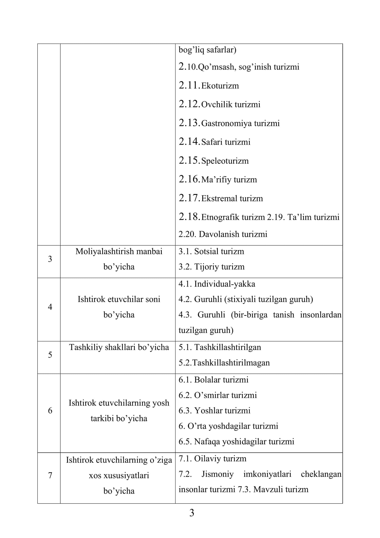 Turizm sohasining tasniflanishi va turlari 3