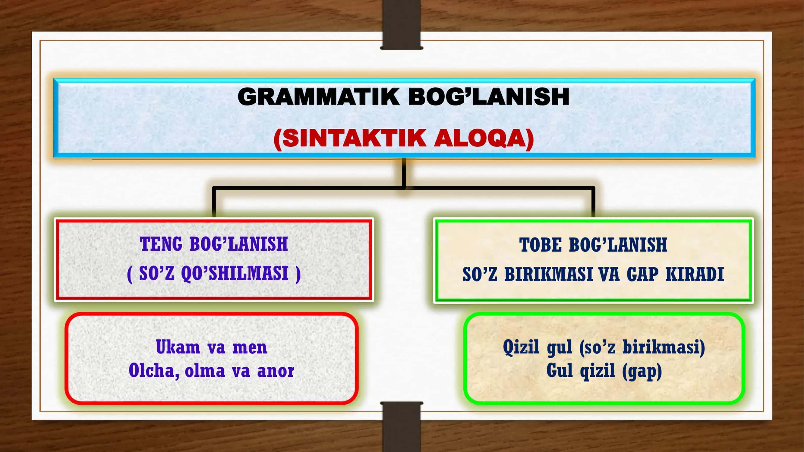 Sintaksis (manbalar) 3
