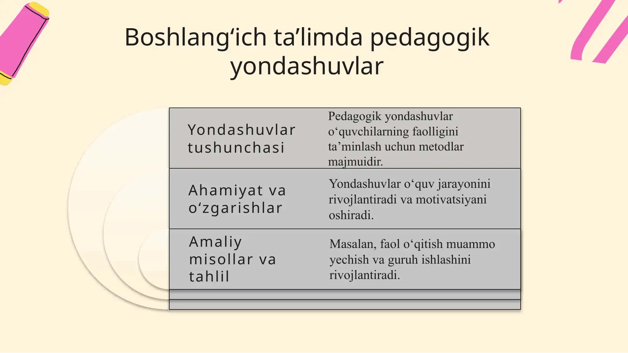 jahon taʼlim tizimida boshlangʻich taʼlimni oʻqitishga xos samarali yondashuvlar 3