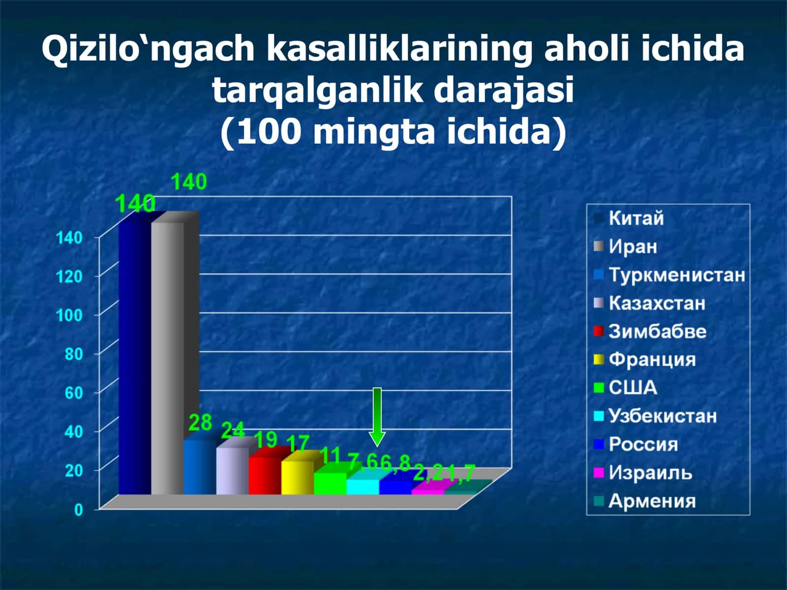 Bolalarda qizilo’ngach kuyishi va yot jismlari 3