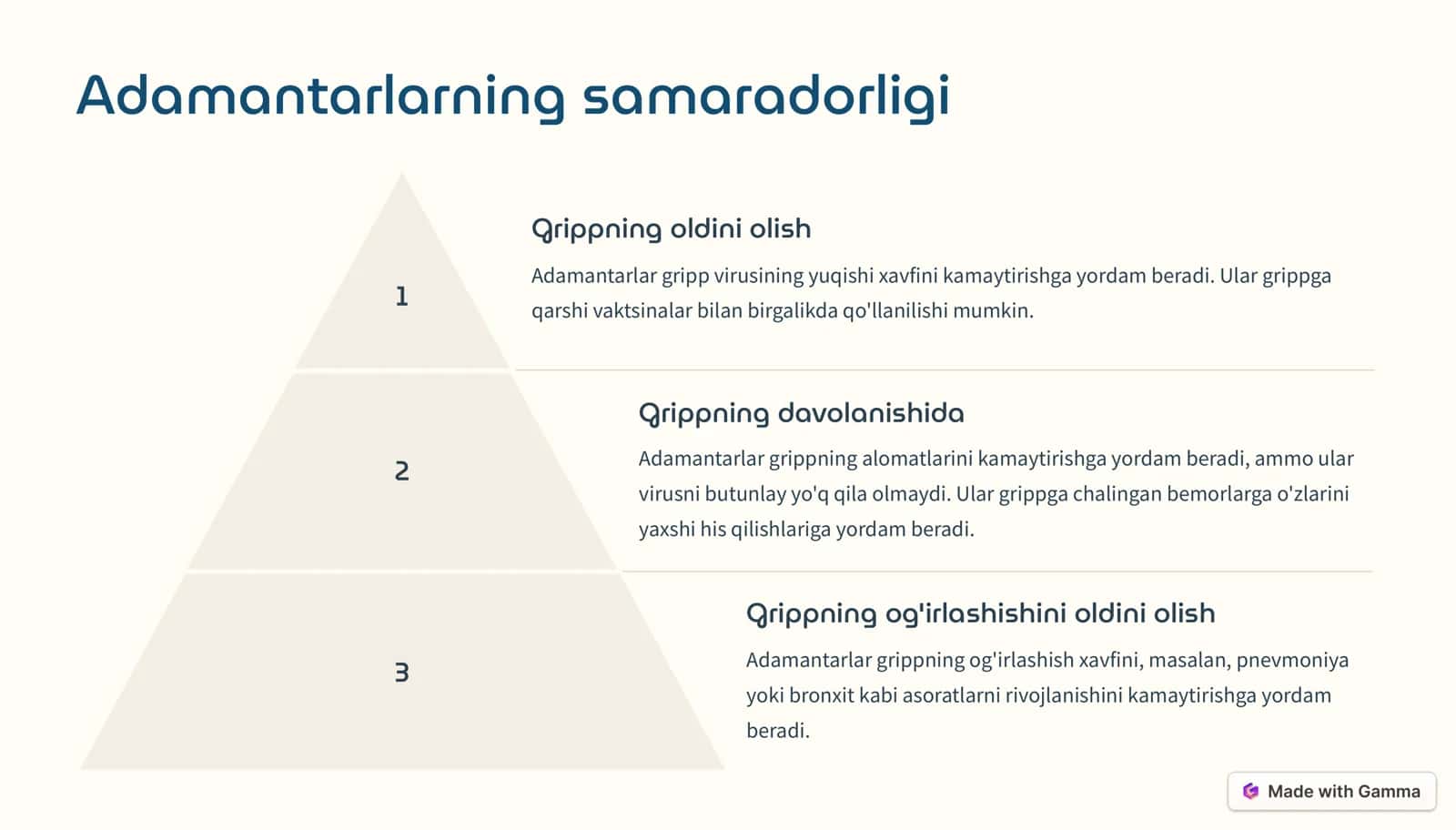 Adamantarlar (remantadin, midantan) guruhiga kirgan dori moddalar tahlili va ishlatilishi 3