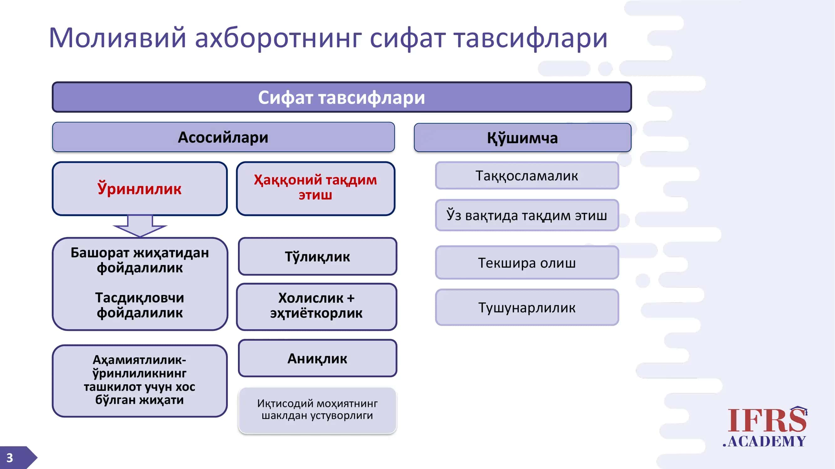 Молиявий ахборотнинг сифат тавсифлари 3