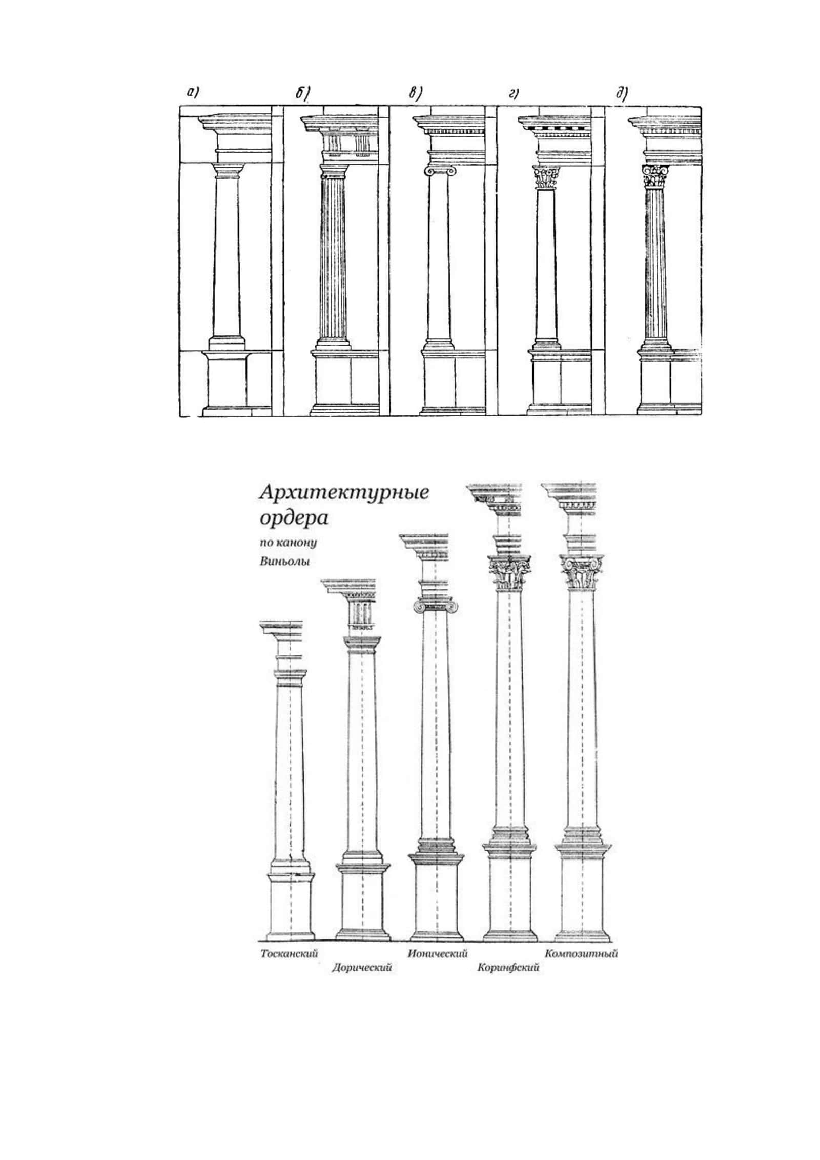 Arxitektura 1 kurslar uchun tarqatma materiallar 3