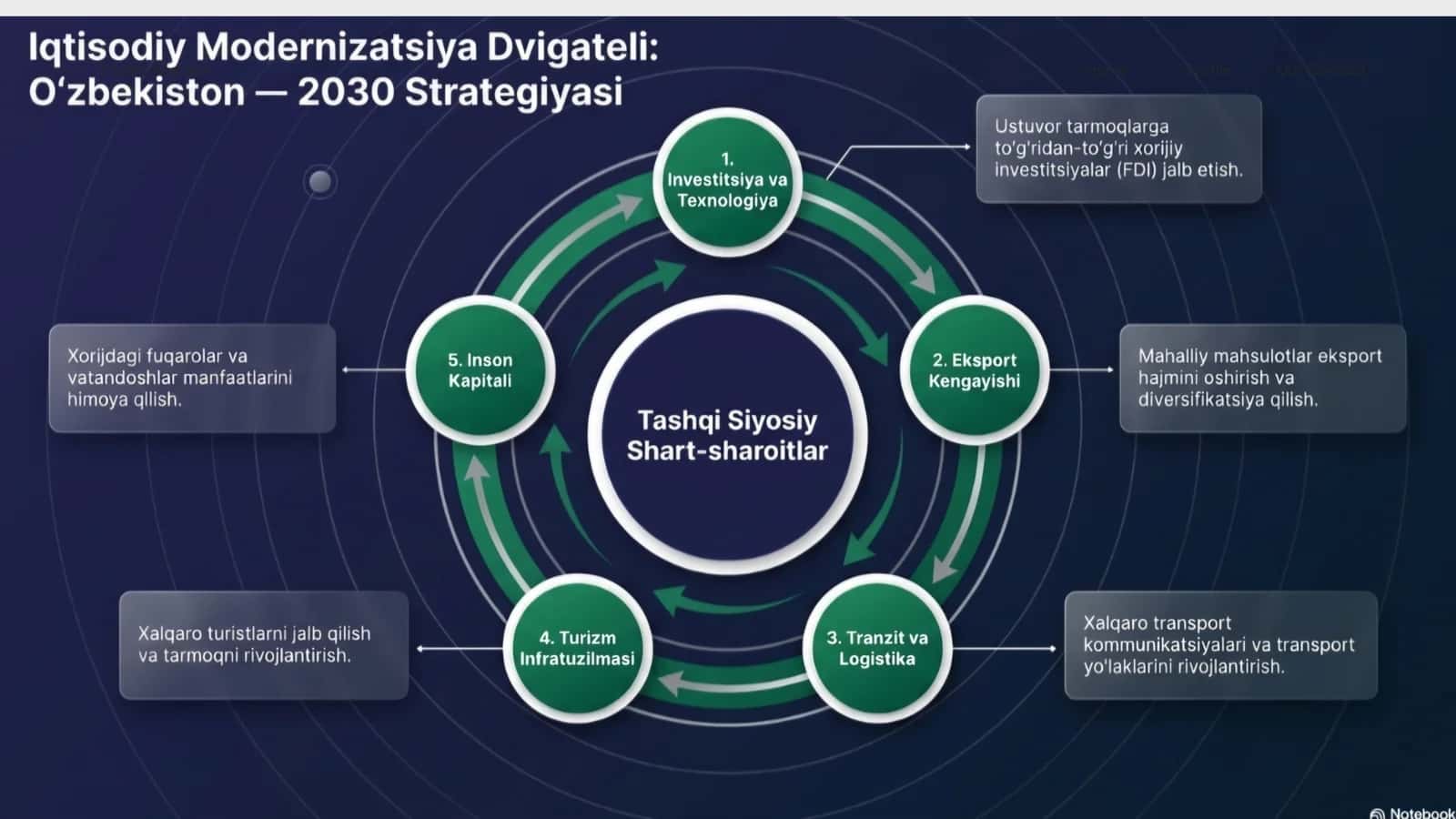 O`zbekiston Respublikasi tashqi siyosati. Yangi davr diplomatiyasi 3