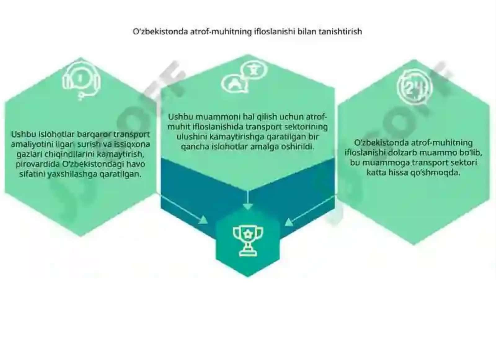 Suv havzalarining ifloslanishi va uni tozalashning biologik imkoniyatlari 3