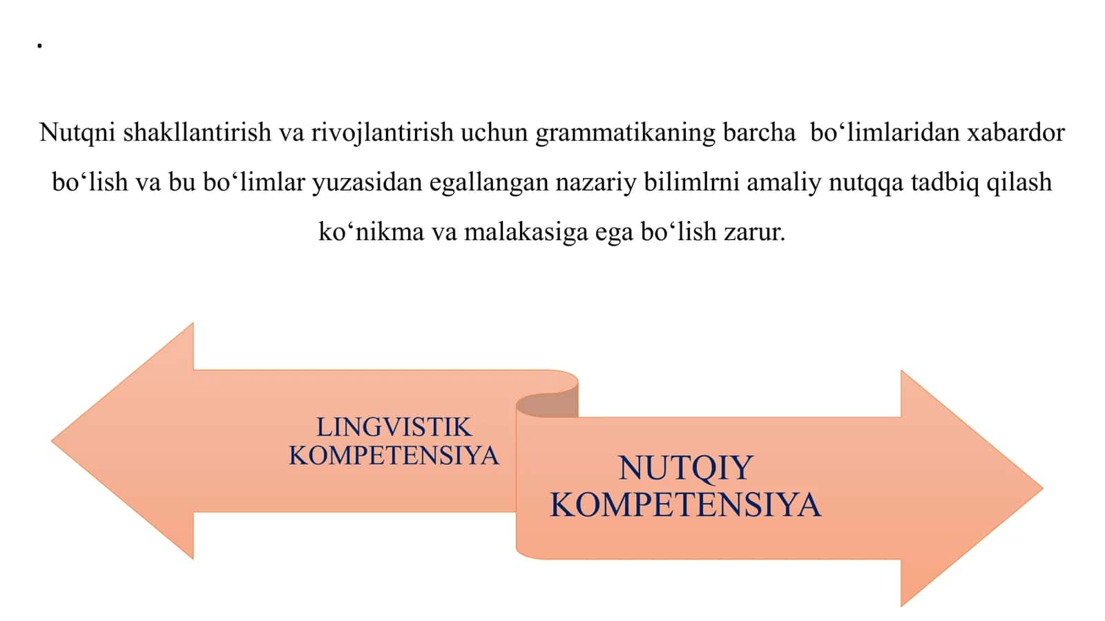O‘quvchilarning og‘zaki va yozma bog‘lanishli nutqini o‘stirish 3