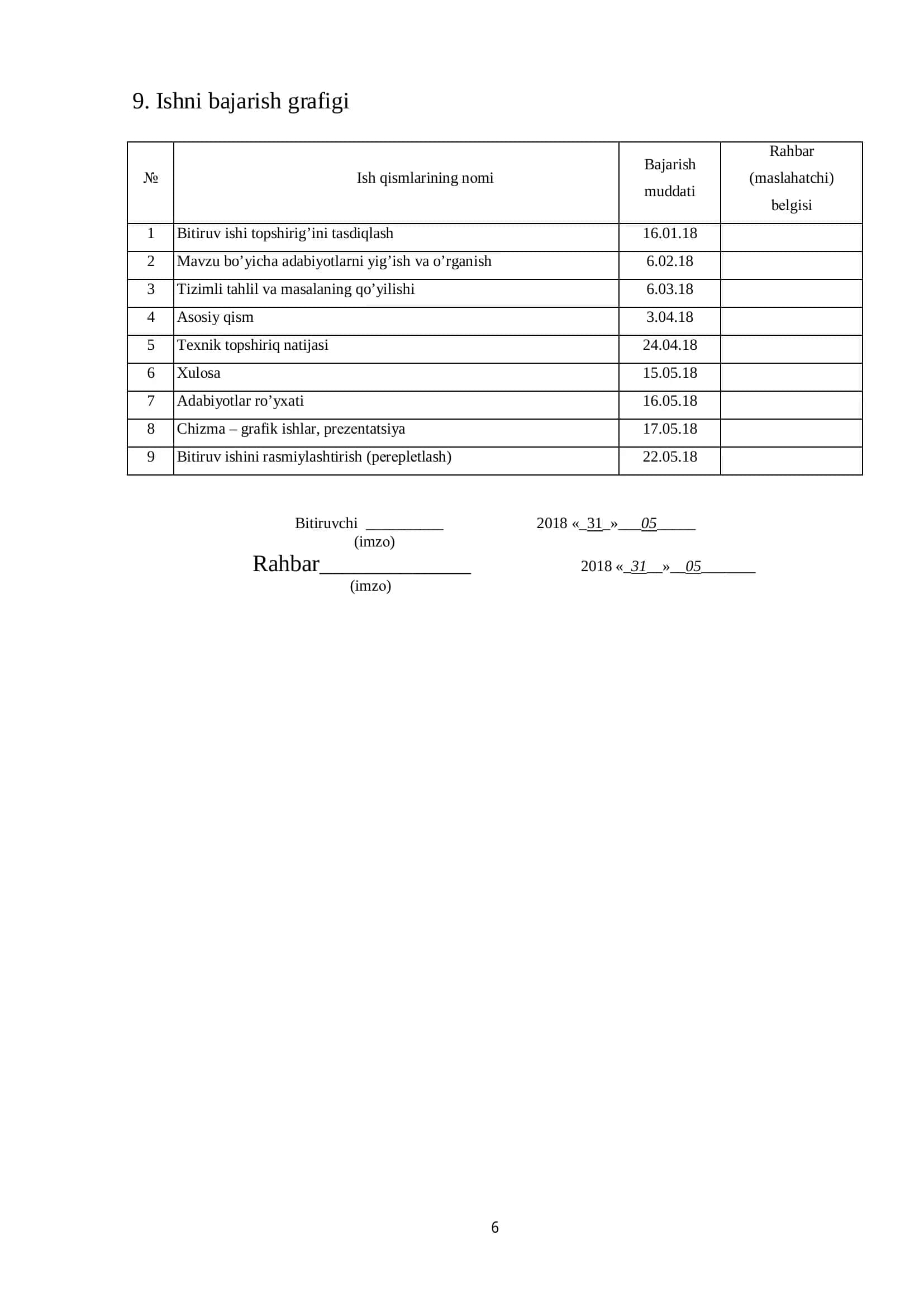Telekommunikatsiya tarmoqlari marshrutlash masalalarida noravshan to’plamlarning qo’llanilishi 3