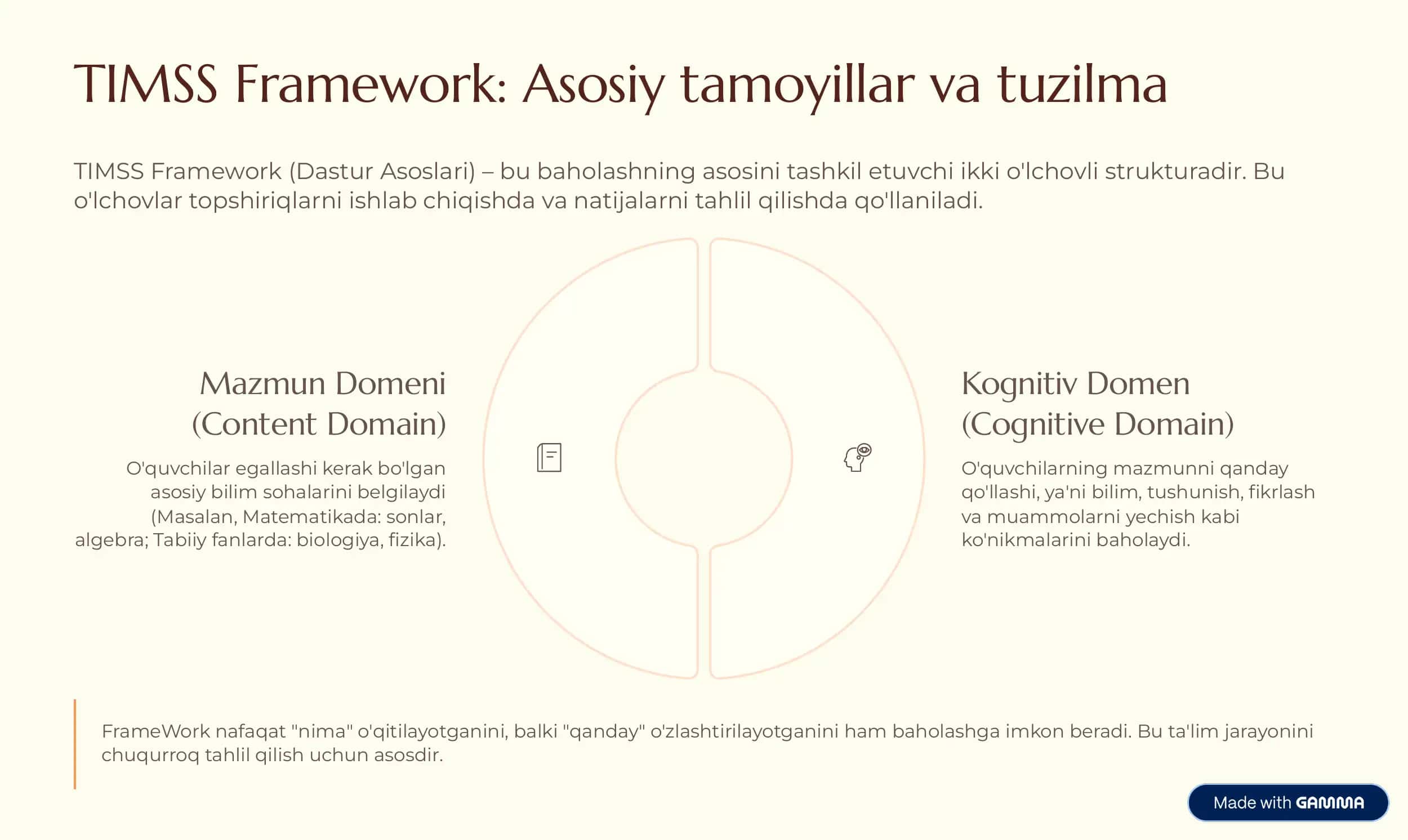 TIMSS xalqaro baholash dasturi: Kompetensiyalar va topshiriqlar metodikasi 3