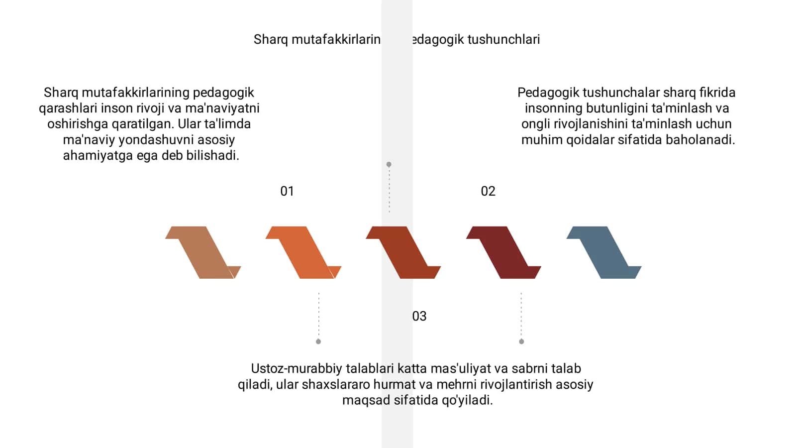 Sharq mutafakkirlarining pedagogik qarashlari va ustoz-murabbiyga qo‘ygan talablari 3