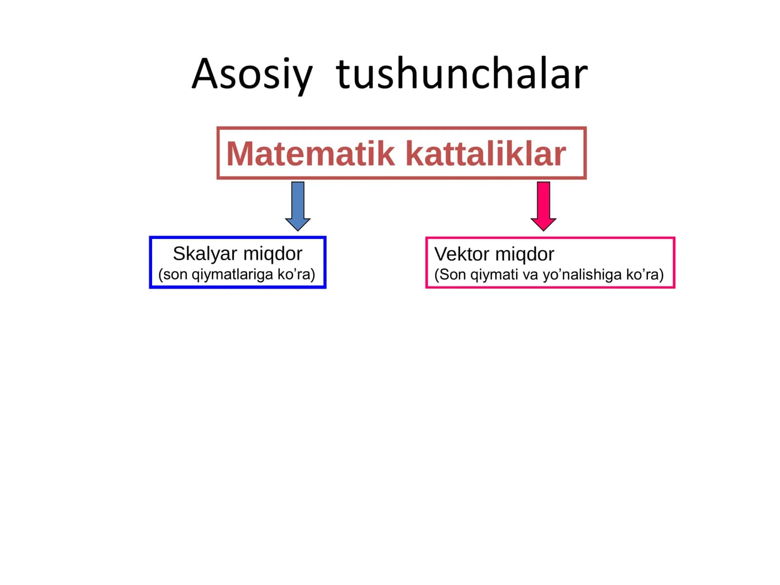 Vektorlar algebrasi 3