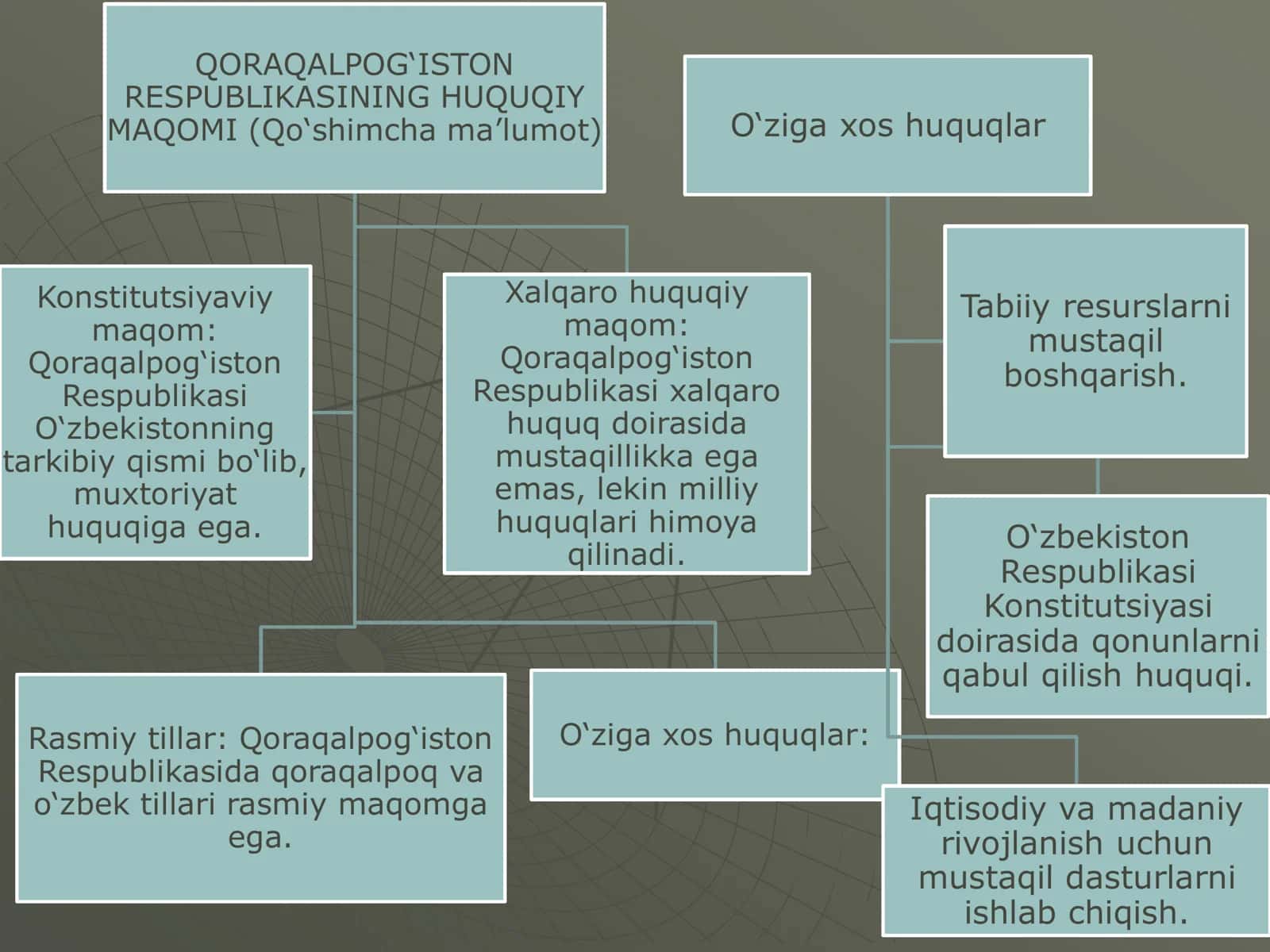 Qoraqalpogʻiston Respublikasi Konsitutsiyasi va davlat tuzilishini tahlil qilish 3