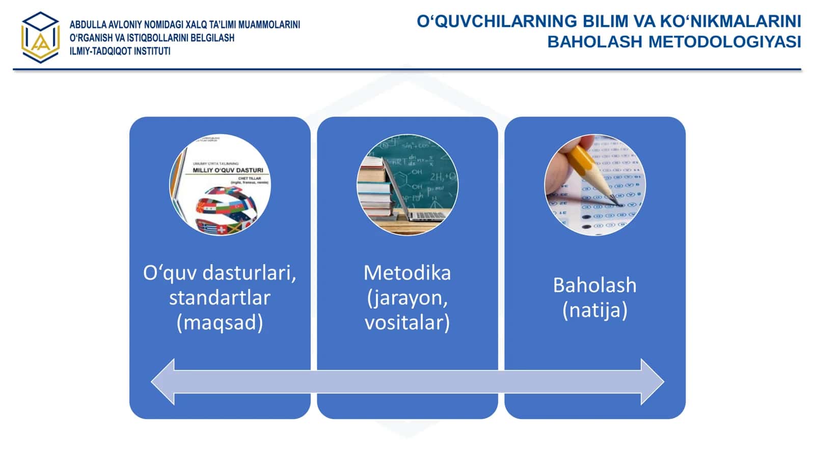 O'quvchilarning bilim va ko'nikmalarini baholash metedologiyasi. 3