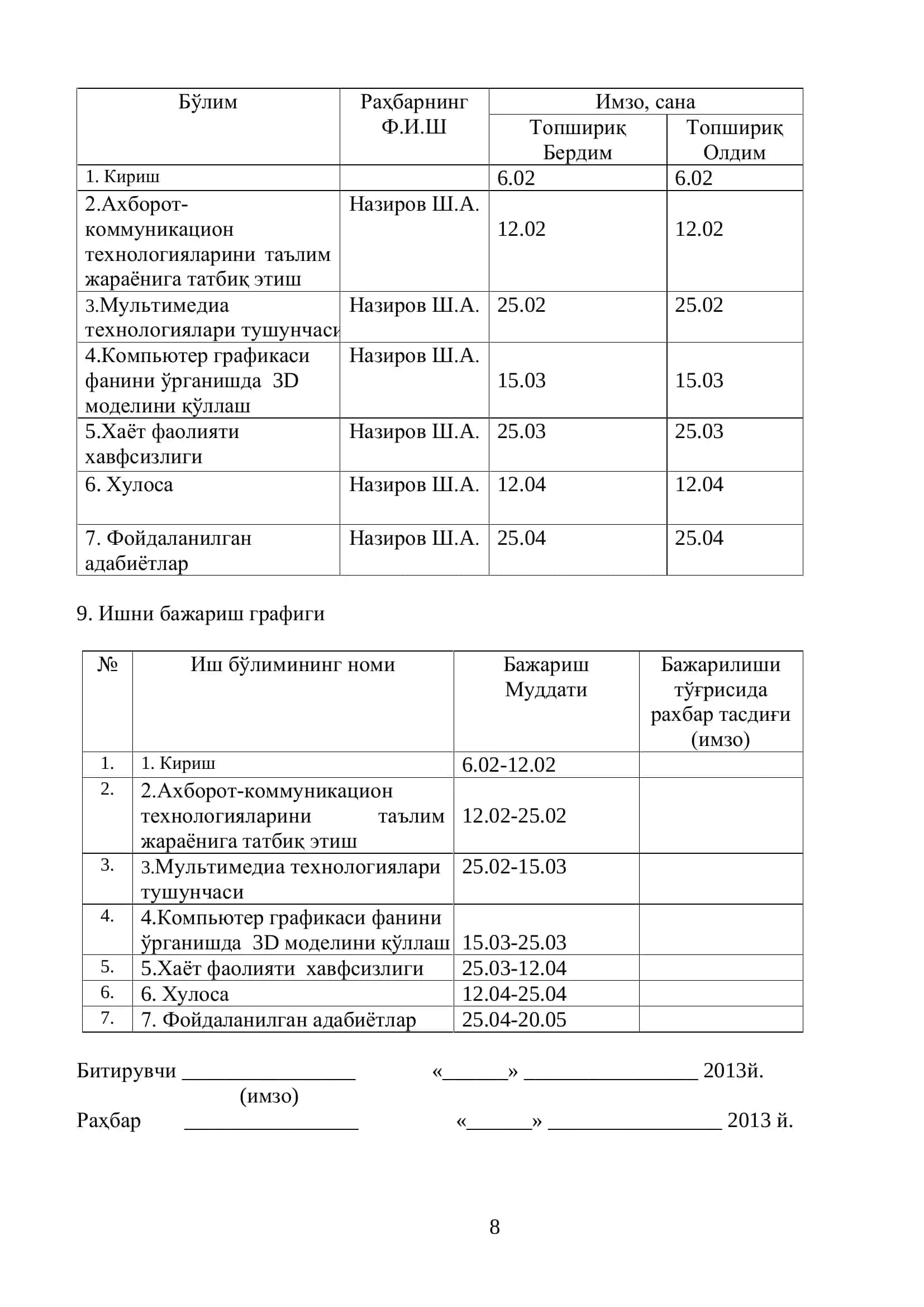 Компьютер графикаси фанини ўрганишда 3D моделини қўллаш 3