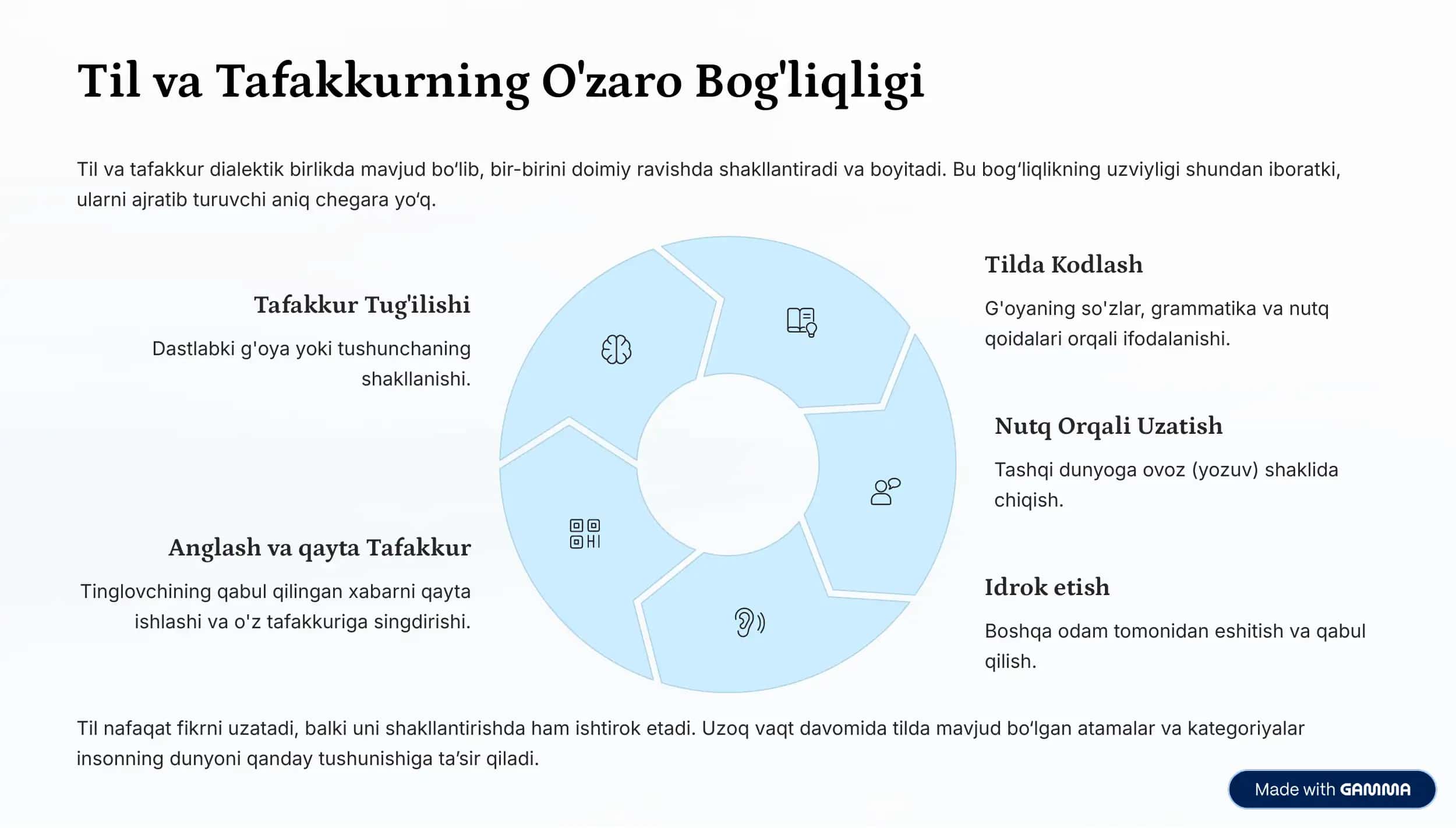 Til va Tafakkur 3