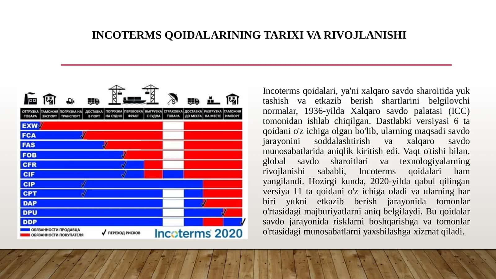 Xalqaro savdo sharoitida Incoterms qoidalari va ularning qo‘llanilishi 3