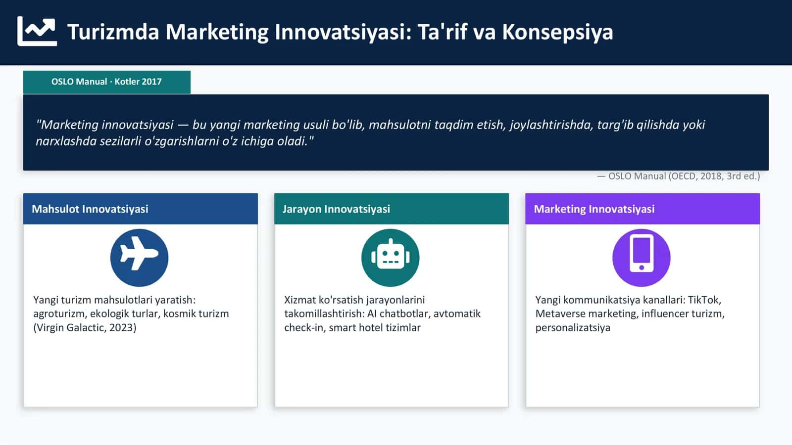 Turizm marketing innovatsiyalari 3