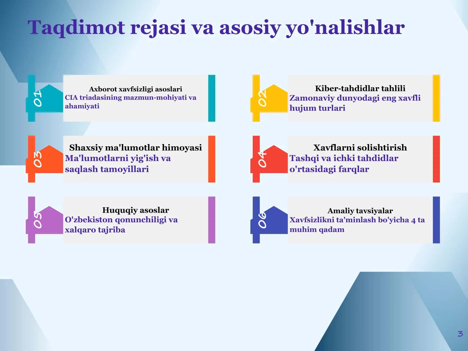 Axborot xavfsizligi va shaxsiy maʼlumotlarni himoyalash: Raqamli qalqon 3