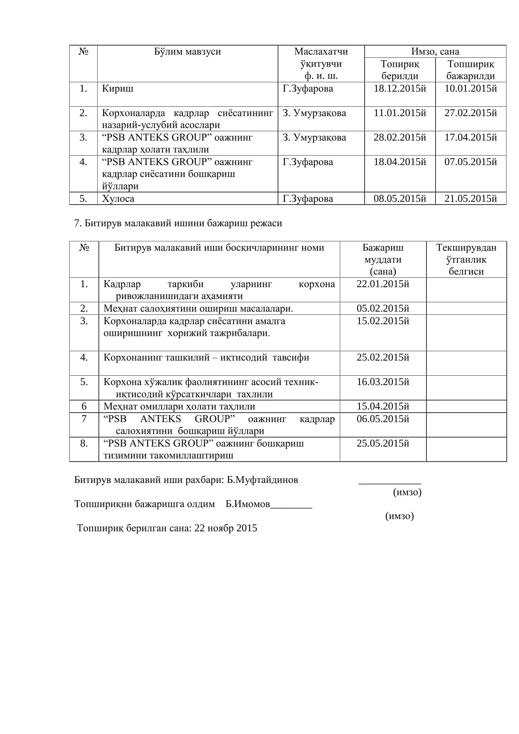 PSB ANTEKS GROUP иқтисодий самарадорлиги 3