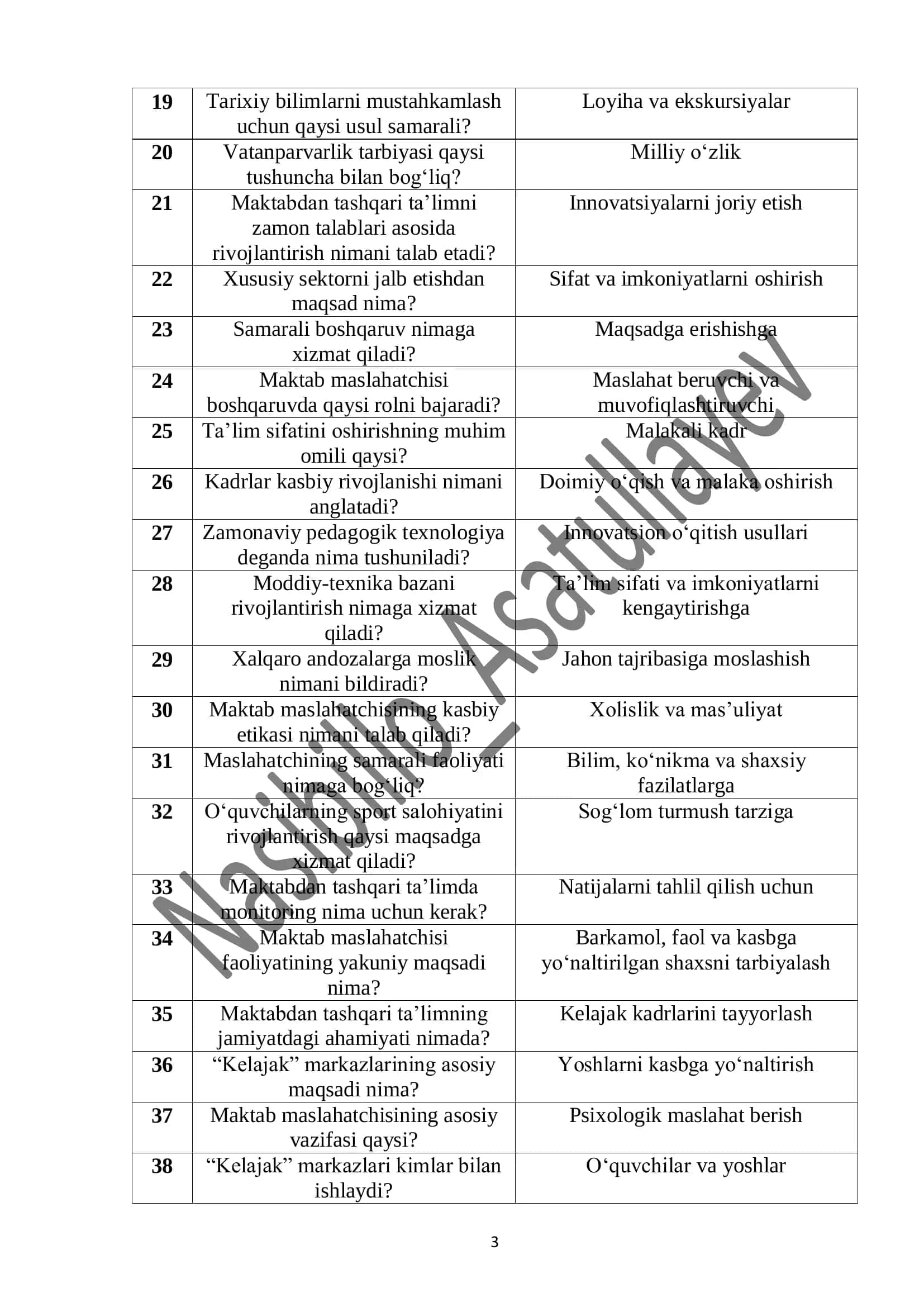 Maktab maslahatchisi lavozimi uchun ishga kiradiganlarga qo‘l keladigan testlar to‘plami 3