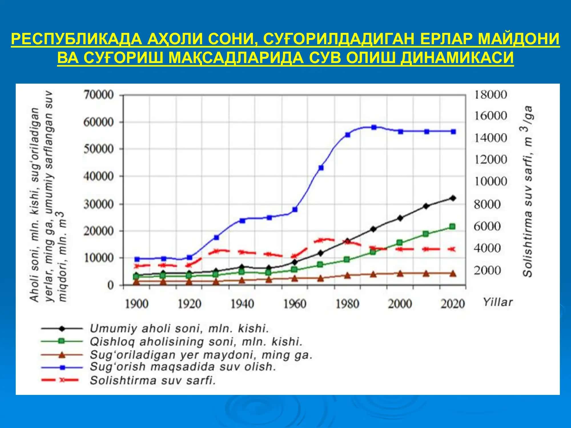 КИРИШ. СУҒОРИЛАДИГАН ДЕҲҚОНЧИЛИКНИНГ УМУМИЙ МАСАЛАЛАРИ (1 соат) 3