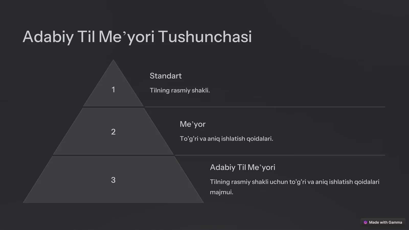O'zbek Adabiy Tili Meʼyori 3