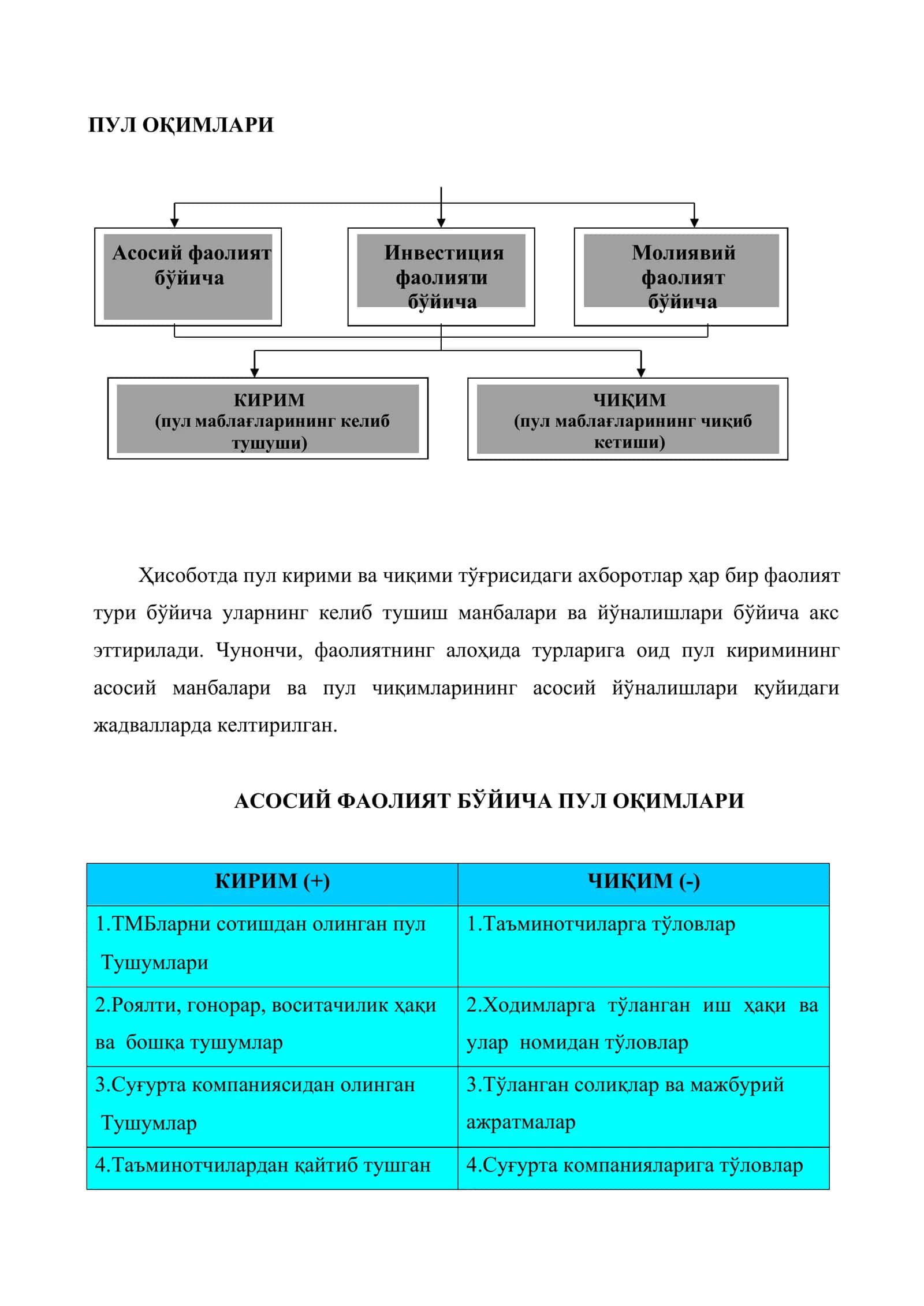 Пул оқимлари тўғрисида ҳисоботни тузиш 3