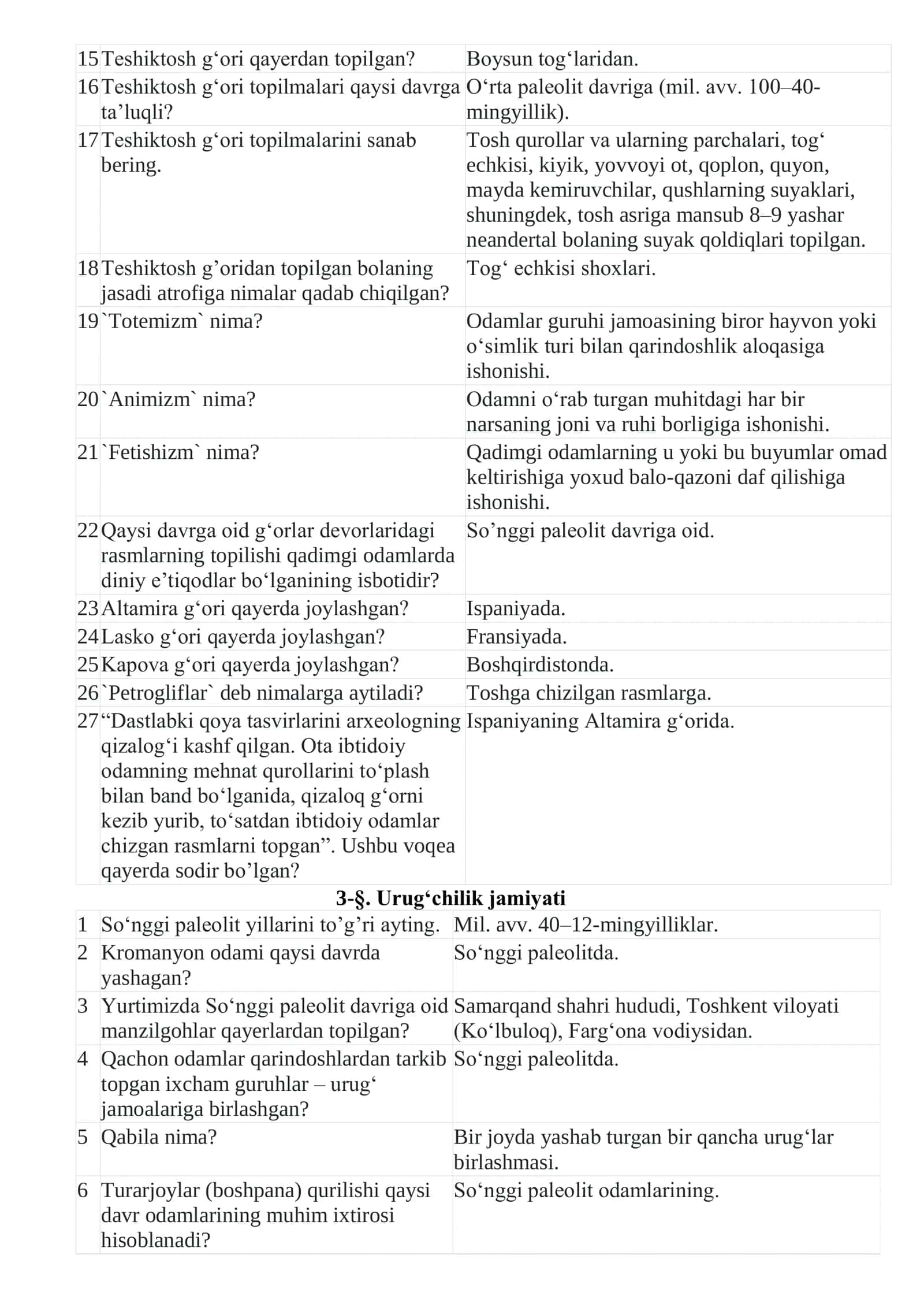 6-sinf Qadimgi dunyo tarixi. Savol-javob. 2022-yil 3