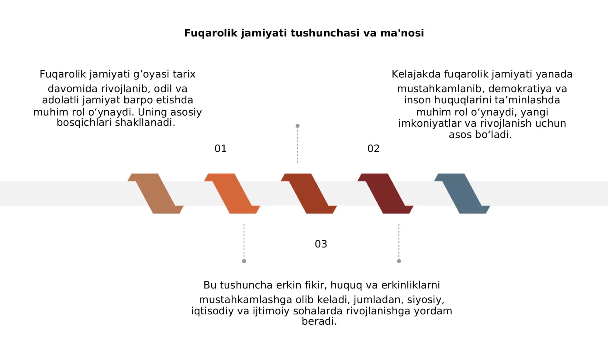 Fuqarolik jamiyati g’oyasining rivojlanish tarixi va asosiy bosqichlari va istiqbollari 3