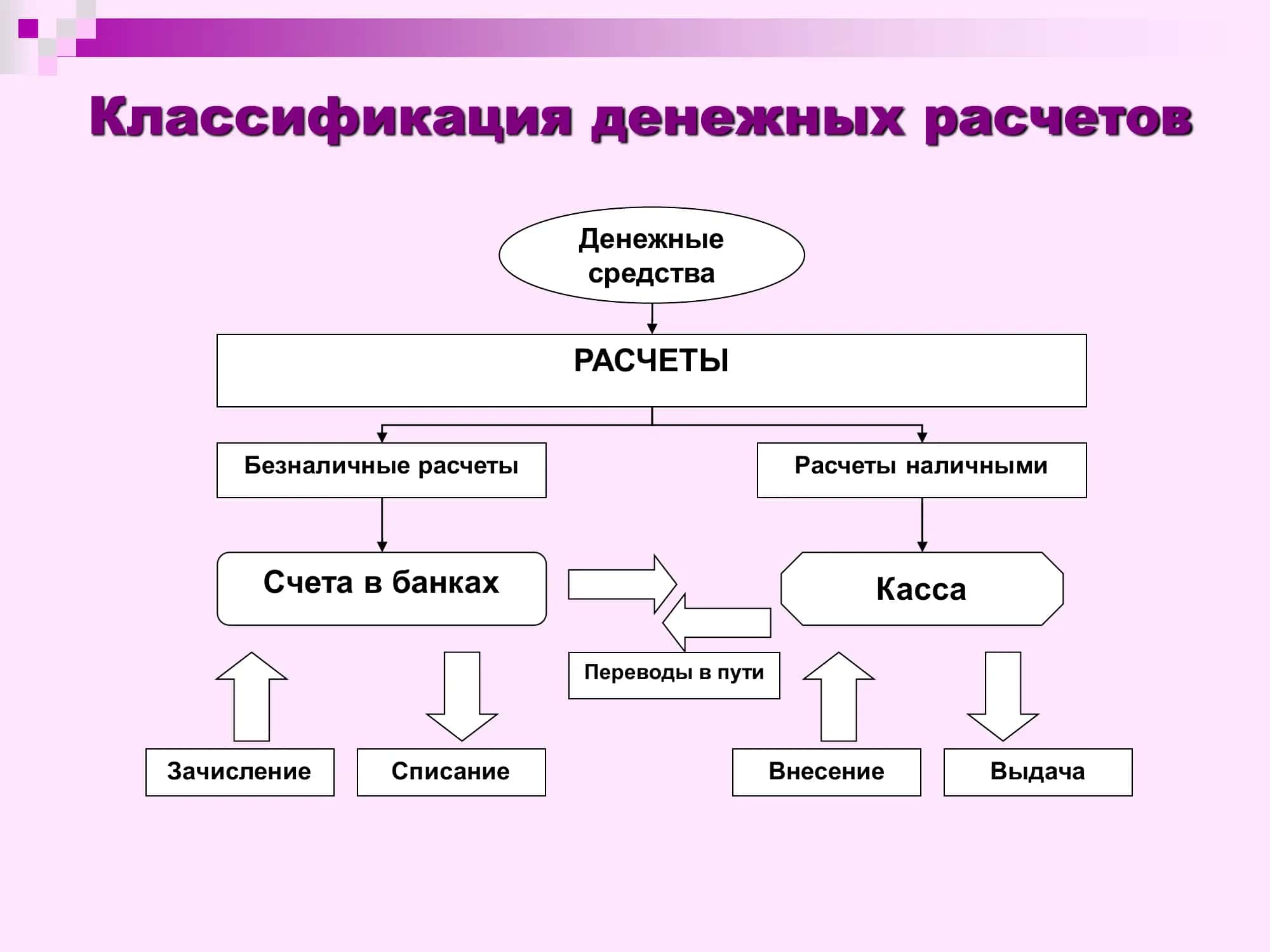 Презентация по финансовому и управленческому учёту на ж.д.т 3