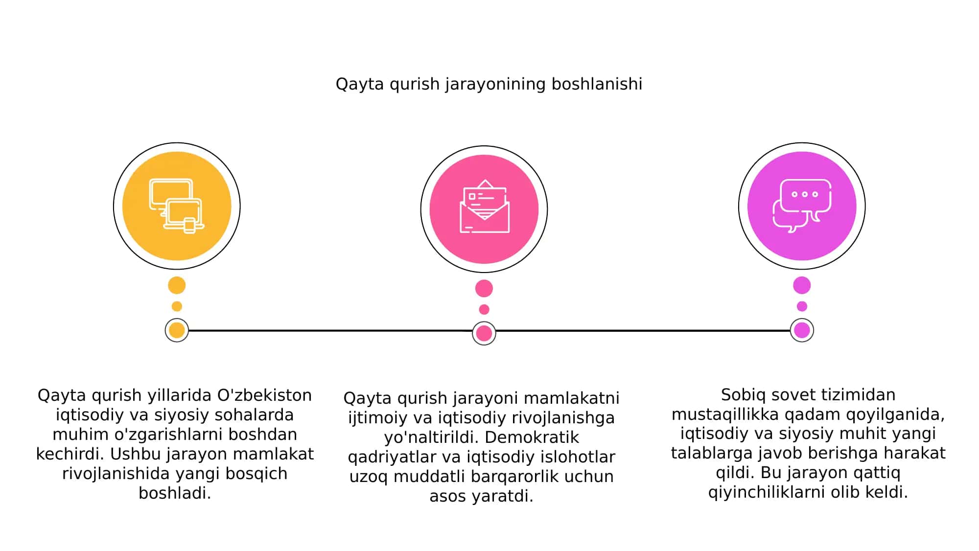Qayta qurish yillarida Oʻzbekistonning iqtisodiy siyosiy vaziyat 3