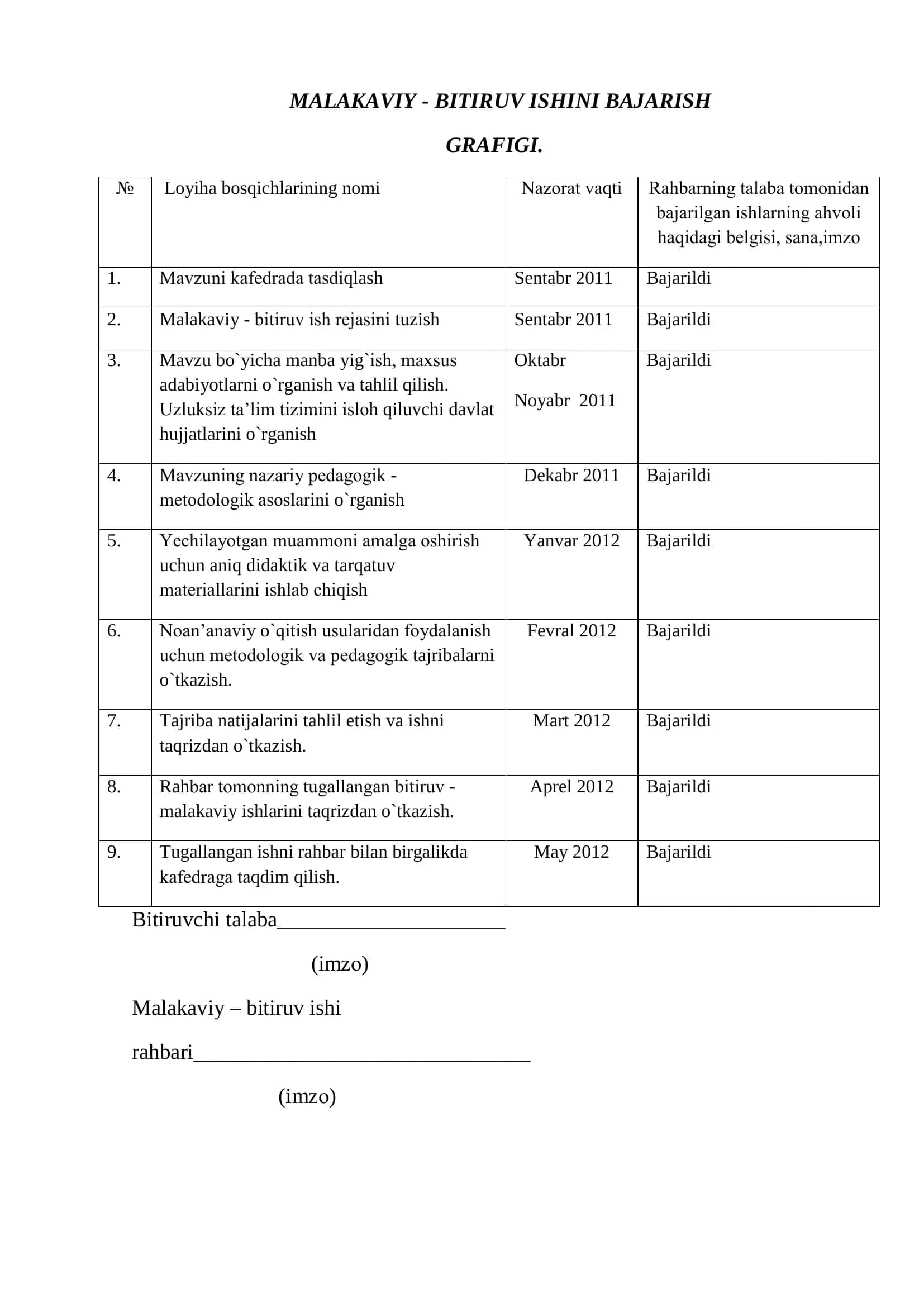 "Bаshlang`ich sinflаrdа inshо yozishgа o`rgаtish" 3