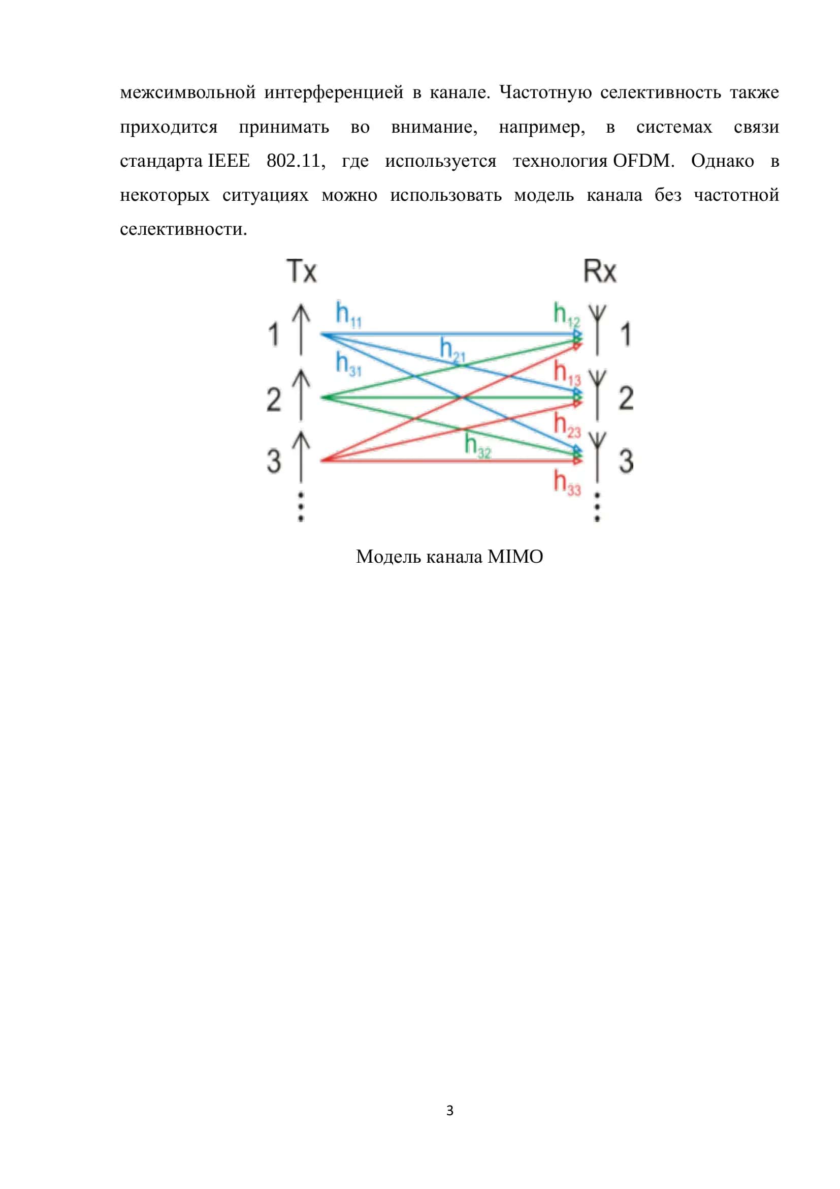 MIMO технология 3