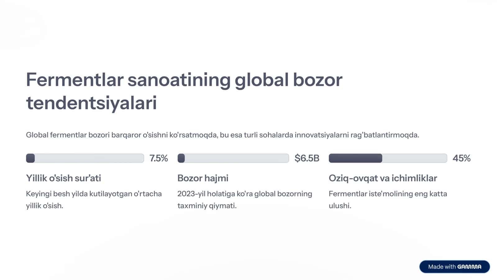 Fermentlar sanoati: Innovatsiyalar va kelajak 3