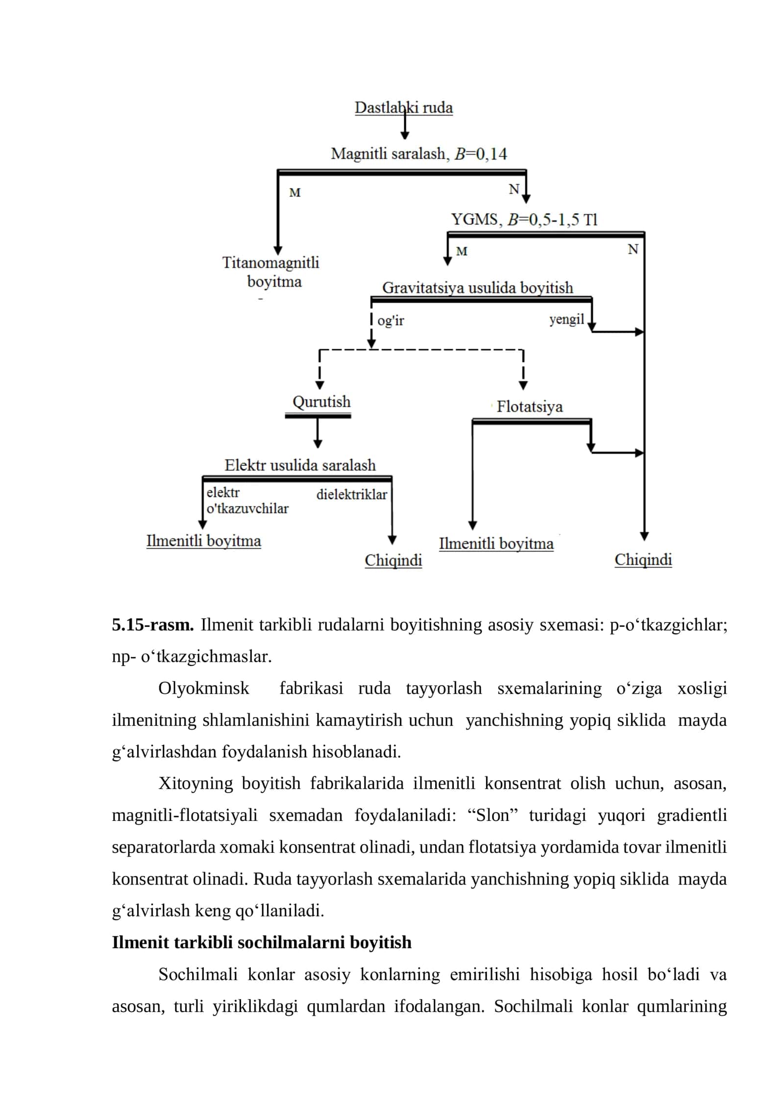Ilmenit tarkibli rudalarni boyitish texnologiyasi 3