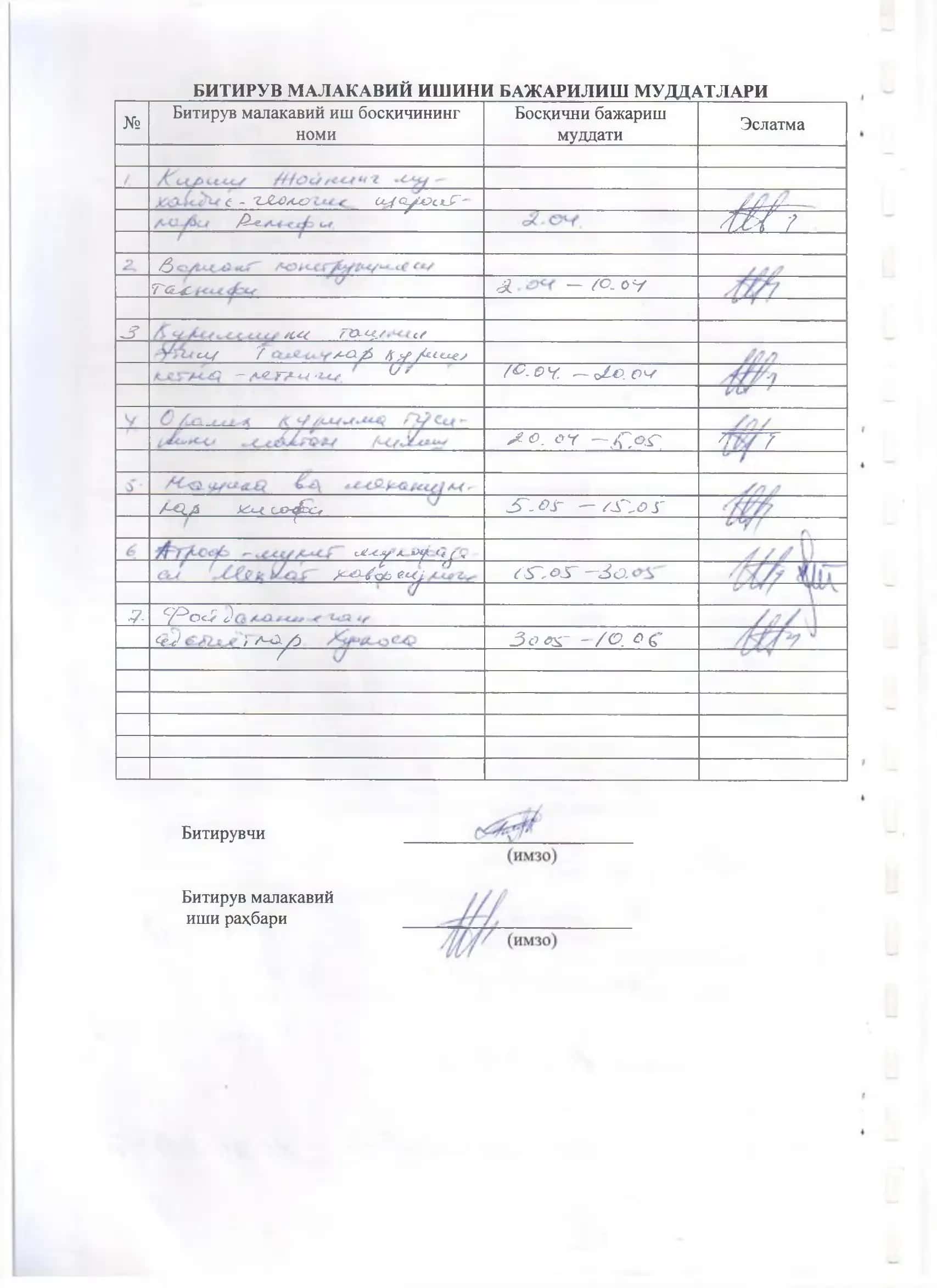 БИТИРУВ-МАЛАКАВИЙ ИШ 3