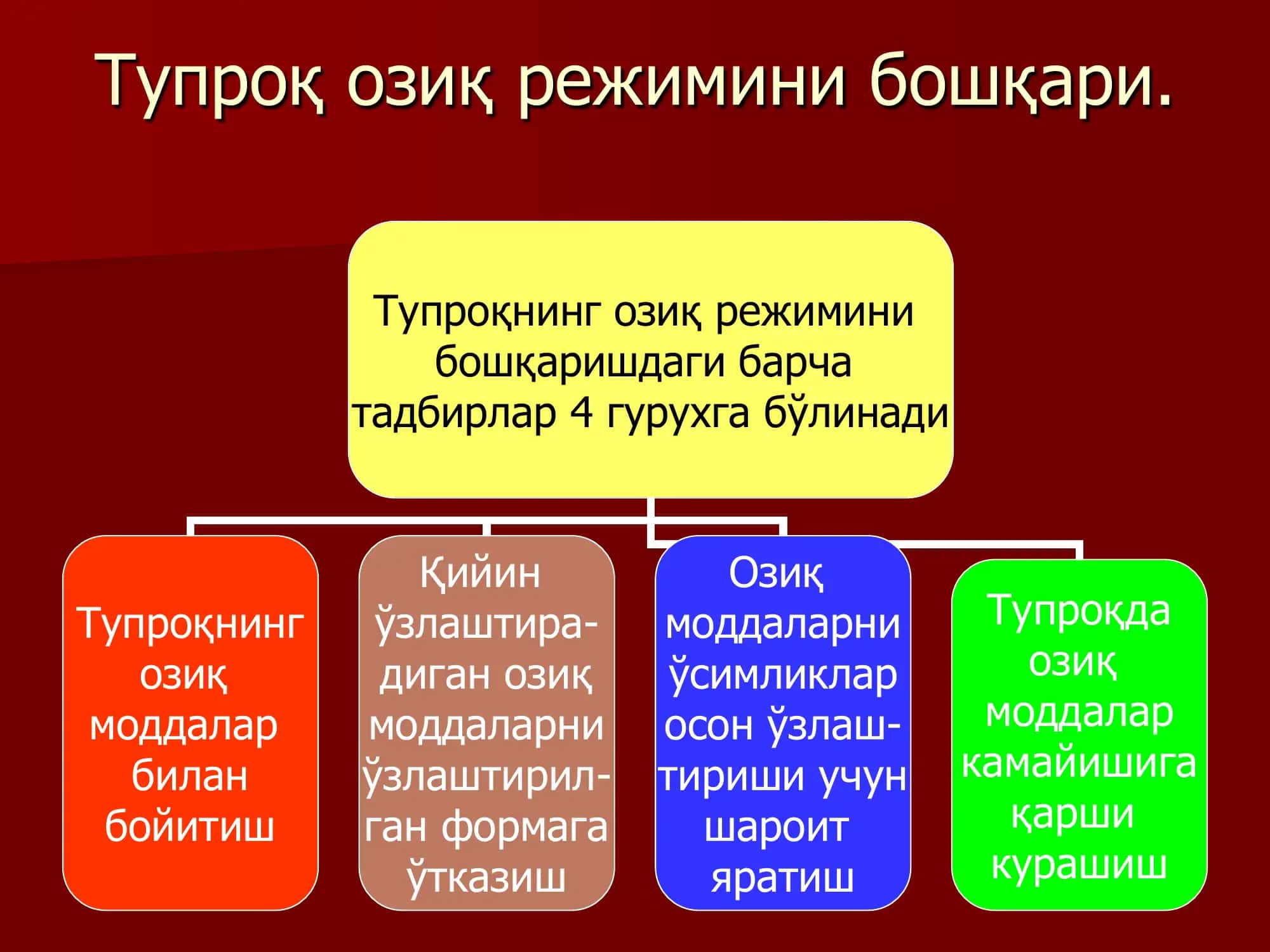 ТУПРОҚНИНГ ОЗИҚ РЕЖИМИ ВА УНИ БОШҚАРИШ УССУЛАРИ 3