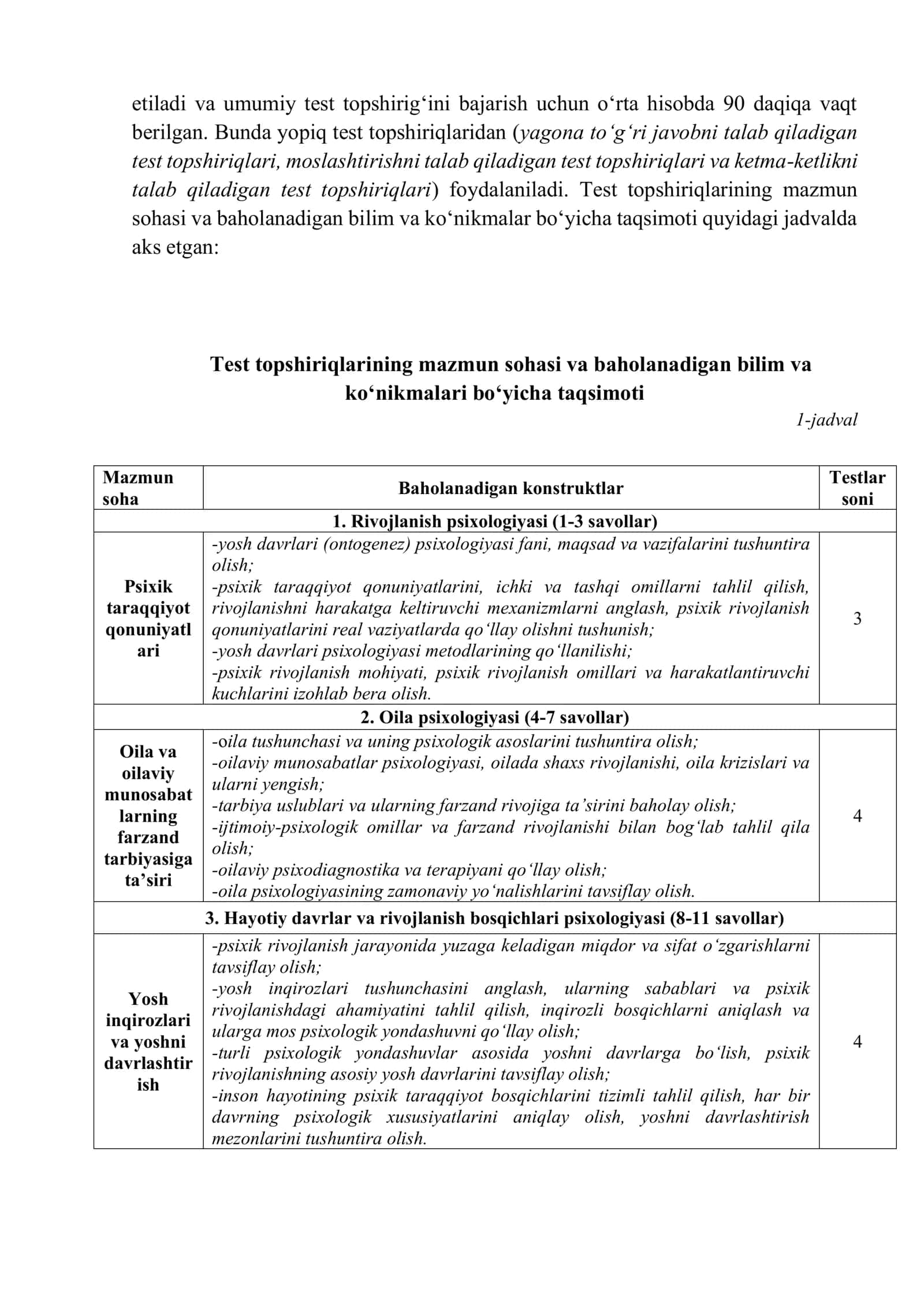 Attestatsiyadan O'tkazish Uchun Psixologiya Fanidan Malaka Sinov Topshiriqlari 3