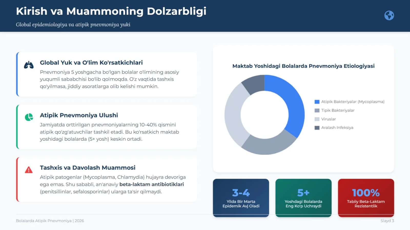 Atipik pnevmoniyalarning etiopatogenezi, tasnifi. Klinik belgilari. Tashxisot mezonlari. Qiyosiy tashxis. Davosi. Profilaktikasi. 3