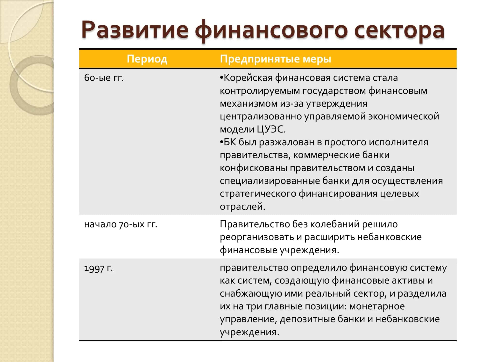 Лекция по предмету «Экономика Республики Корея» 3