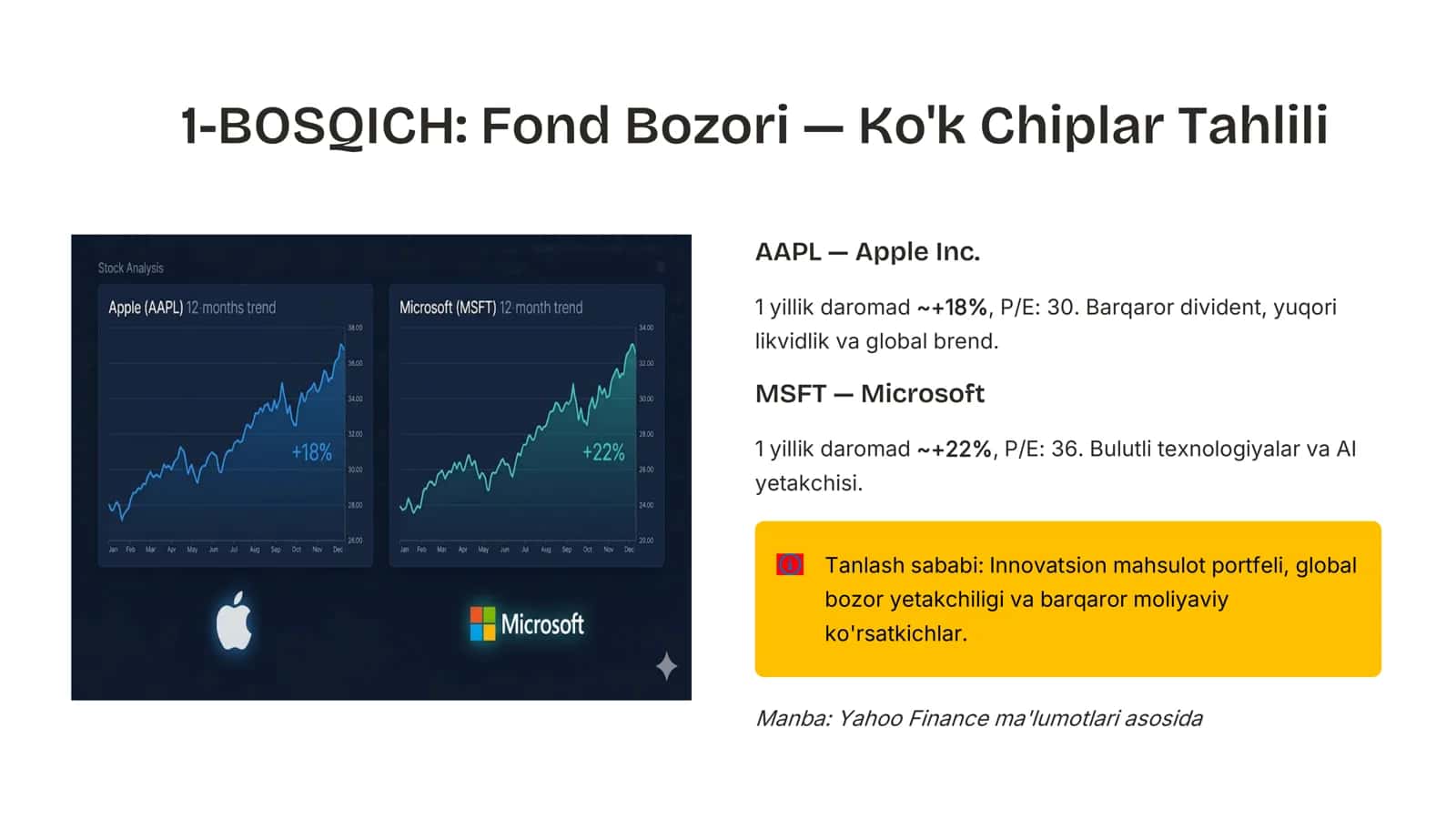 GIBRID FINTECH PORTFEL: AN’ANAVIY, MUQOBIL VA KRIPTO AKTIVLARNI AI YORDAMIDA BOSHQARISH 3