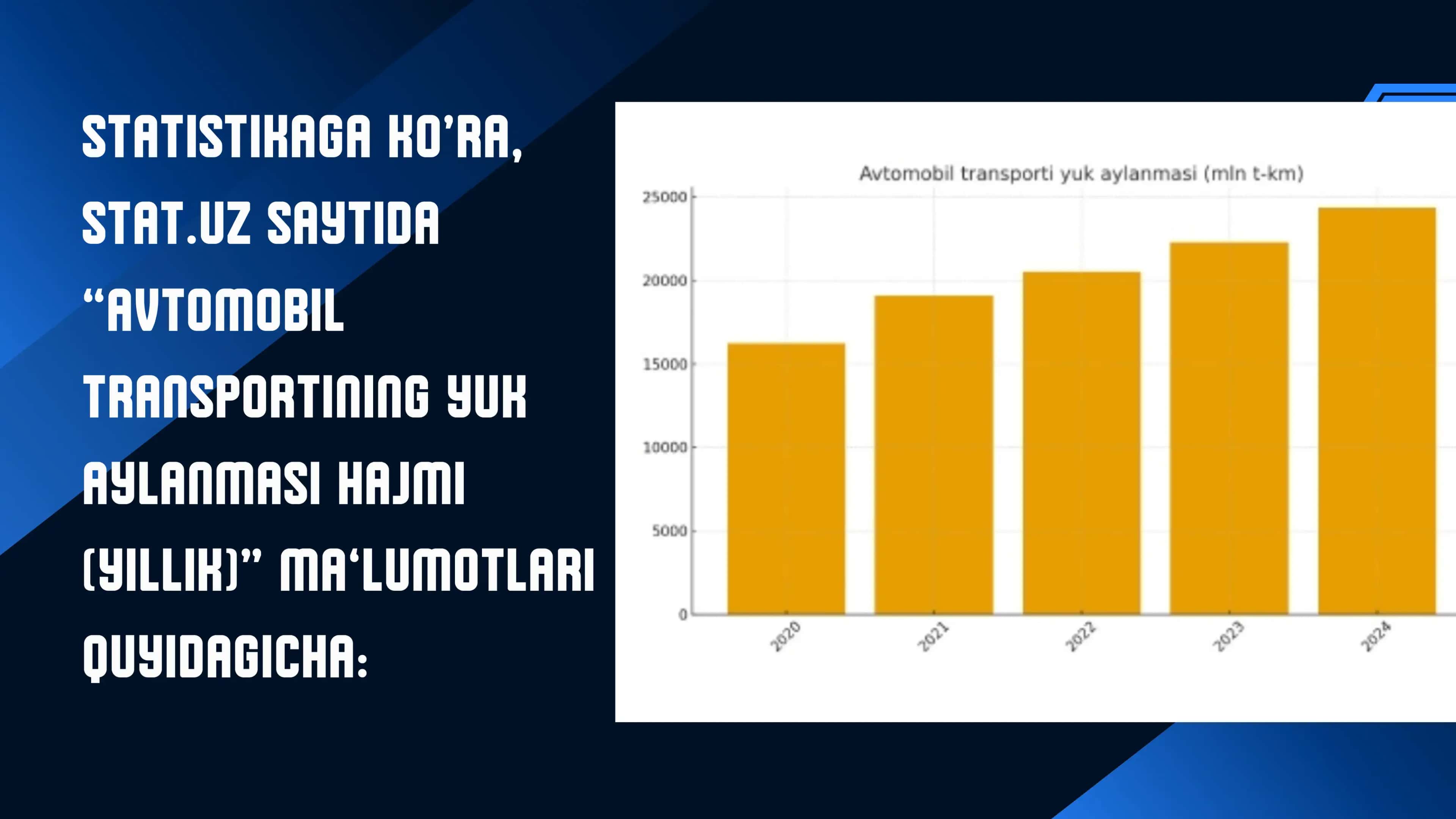 TKTI YANGIYER FILIALI 701-24 GURUH TALABASI SAIDAHMADOV JAVLONXONNING STATISTIKA FANIDAN TAYYORLAGAN TAQDIMOTI 3