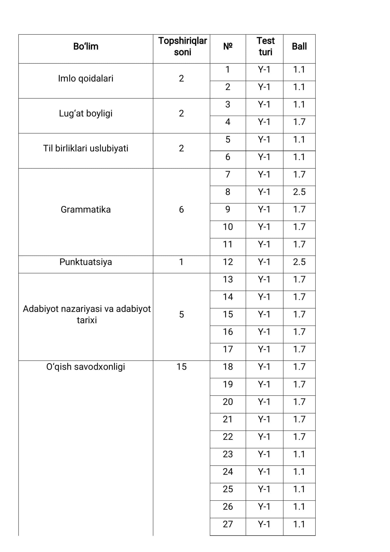 ONATILIFANIDANMILLIY SERTIFIKAT UCHUNO’QUVQO’LLANMA 3