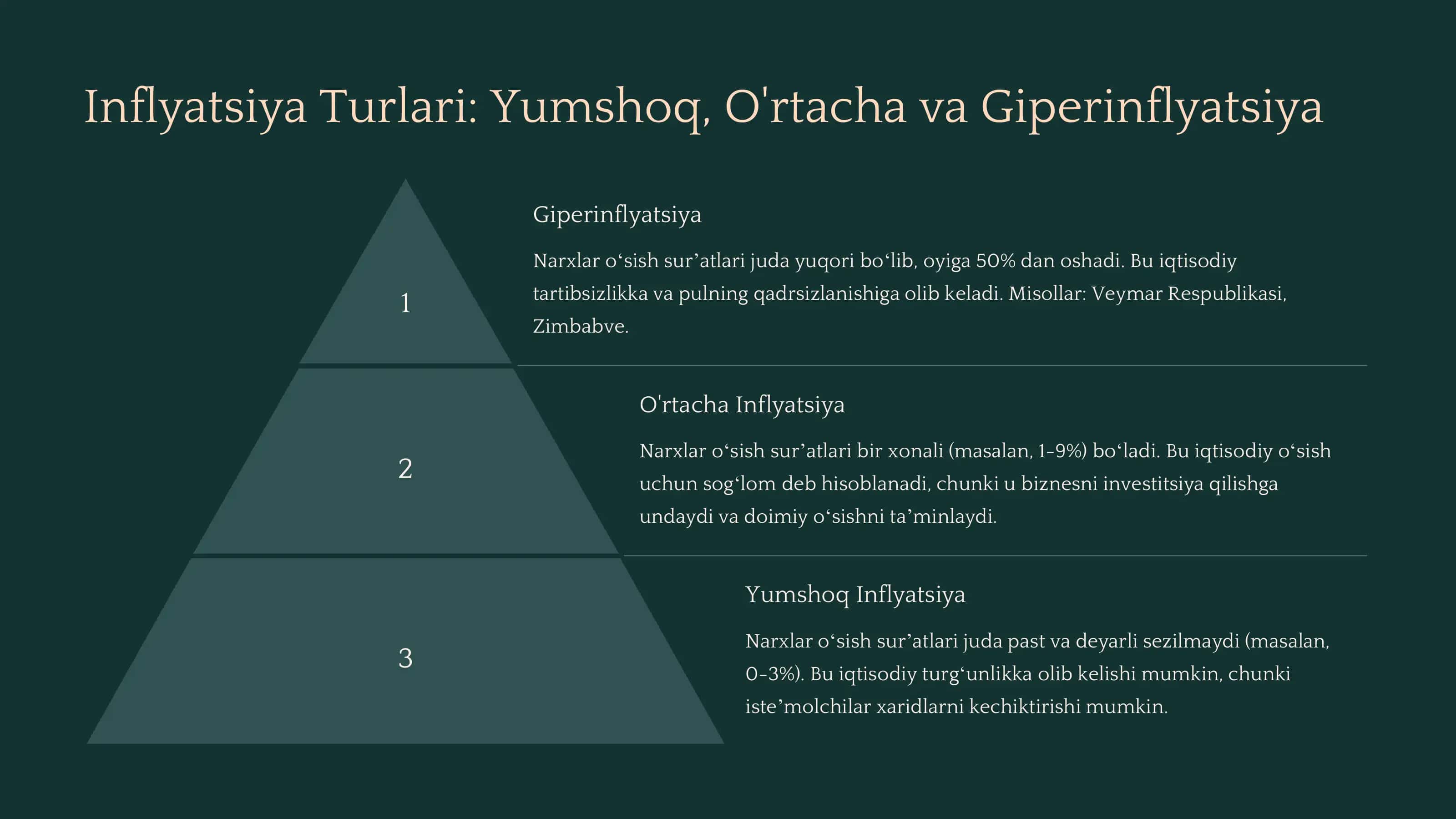 Inflyatsiyaning Mohiyati va Hisoblash Usullari 3
