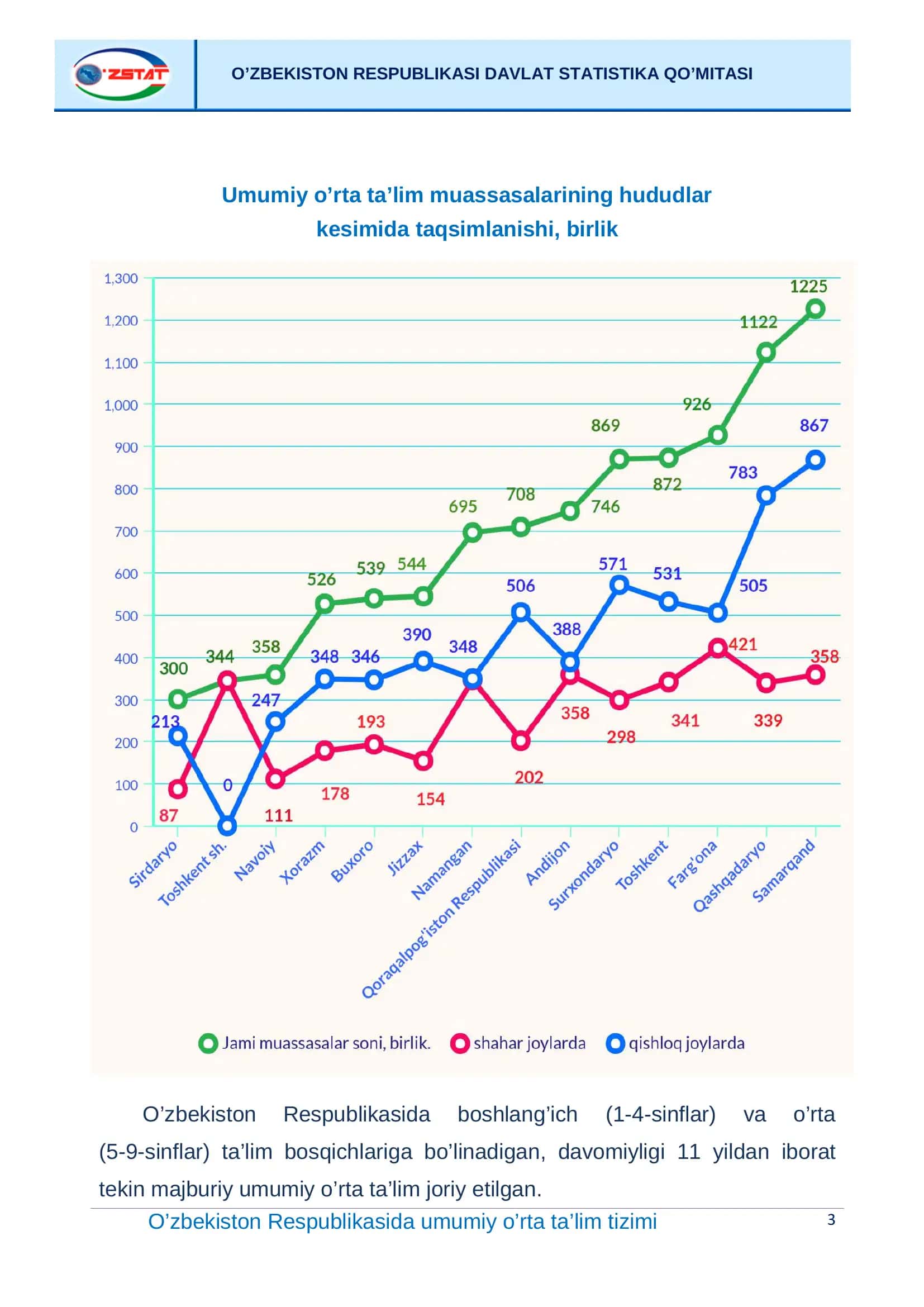 O’zbekiston Respublikasida umumiy o’rta ta’lim tizimi 3