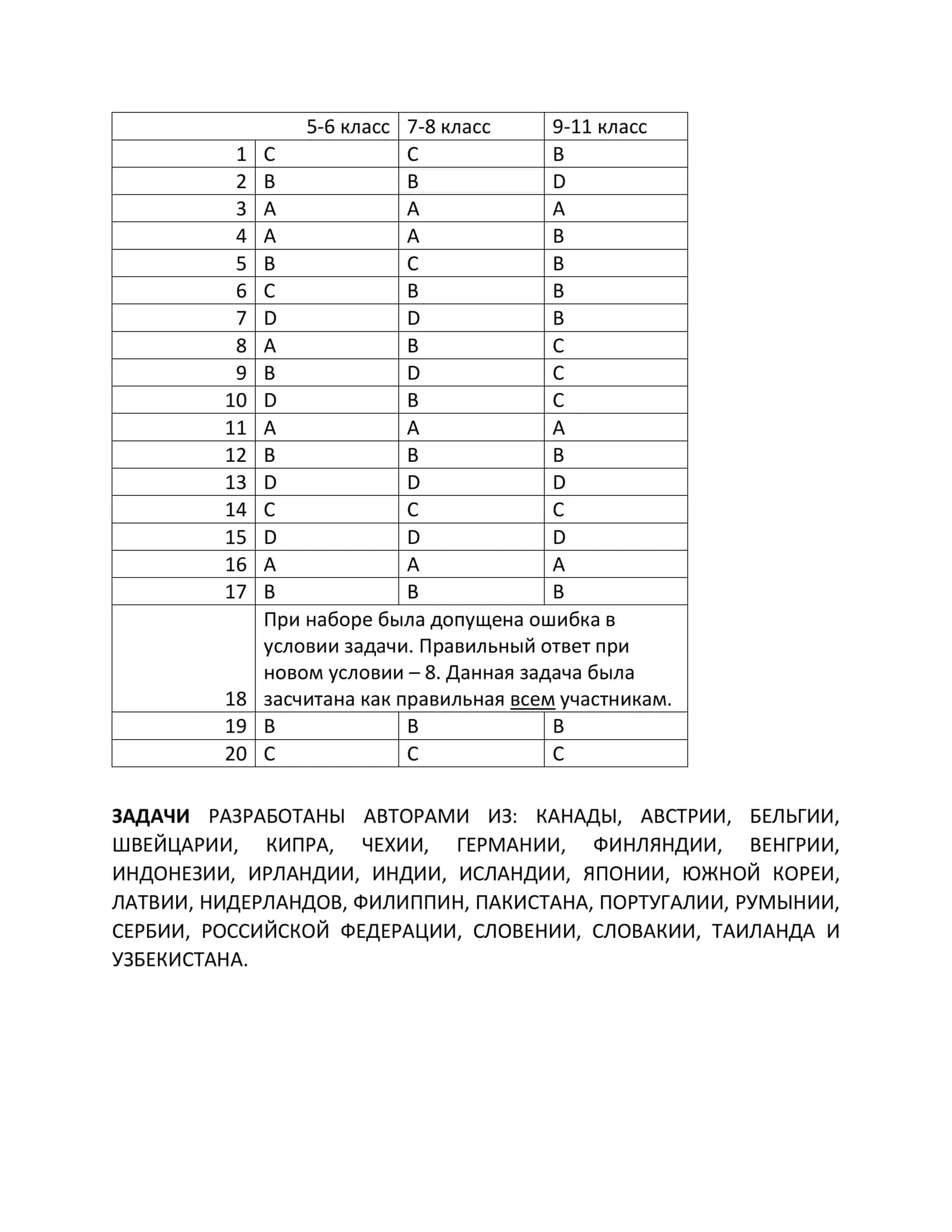 МАТЕРИАЛЫ МЕЖДУНАРОДНОЙ ОЛИМПИАДЫ ПО ИНФОРМАТИКЕ BEBRAS UZBEKISTAN 2020 КЛЮЧ ОТВЕТОВ 3