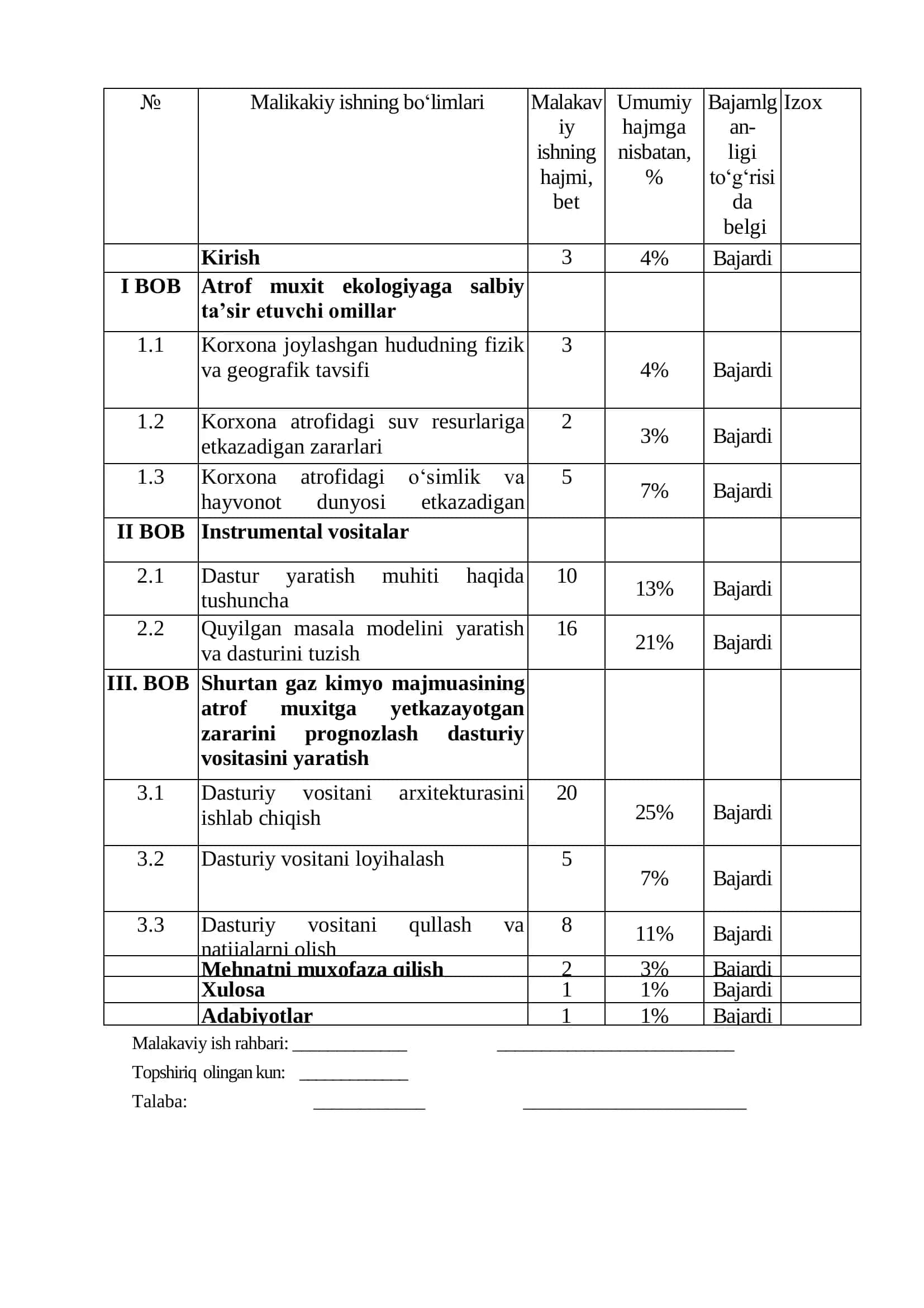 Shurtangaz kimyo majmuasining atrof muxitga yetkazayotgan zararlarini prognozlash dasturiy ta‟minotini yaratish 3