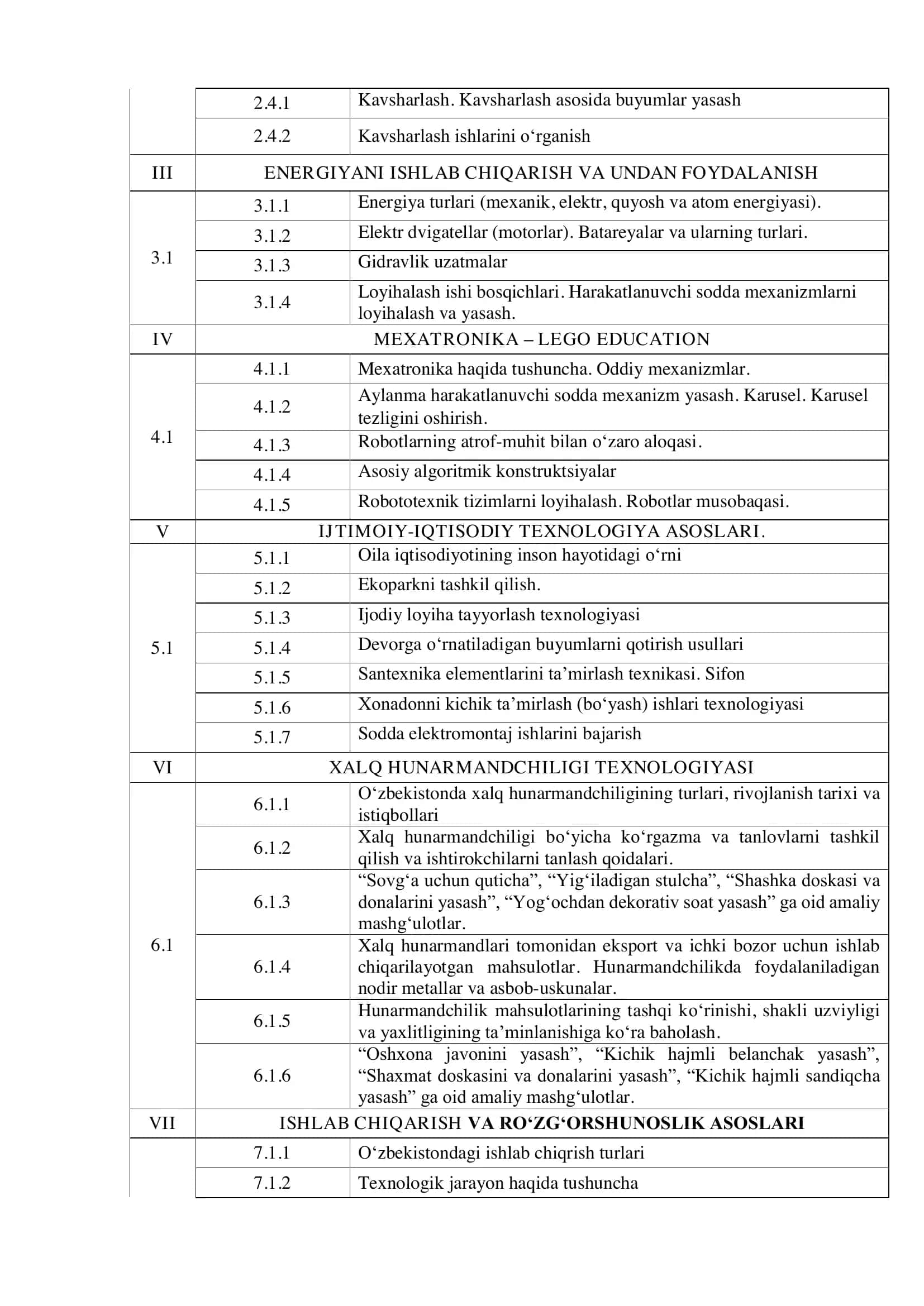 Mehnat jarayonlarini tashkil etishda texnika va texnologiyalarning o‘rni va roli 3