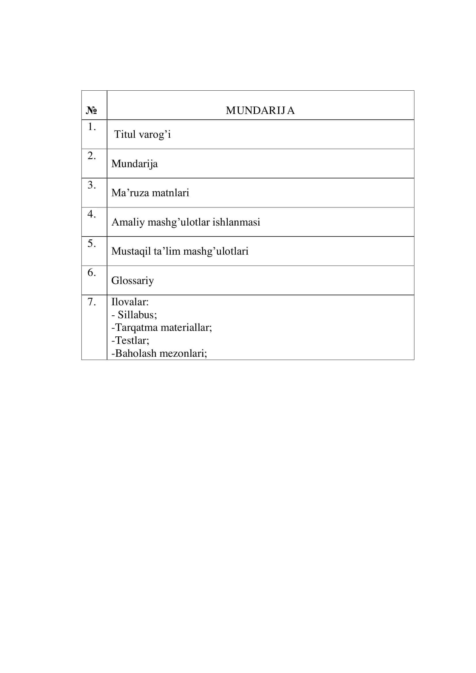 Modul Papka "Etnomadaniyat" 3