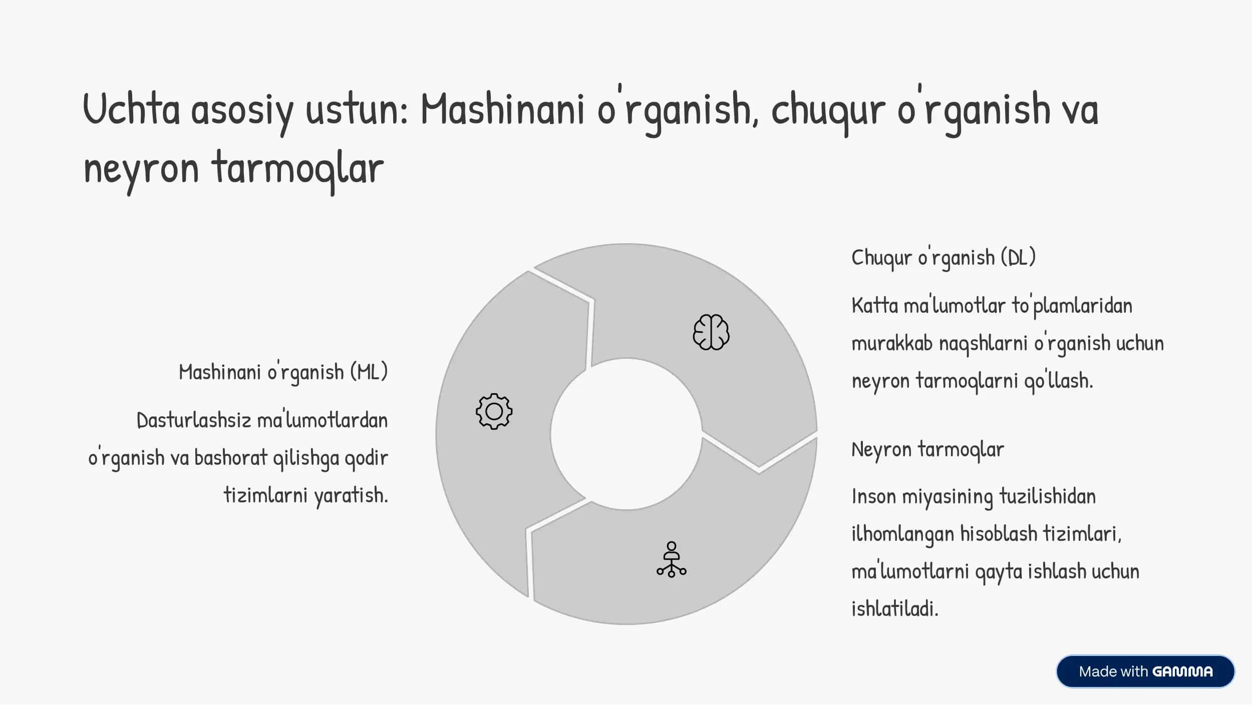 Sun'iy intellekt inqilobi: kelajagimizni tushunish va shakllantirish 3